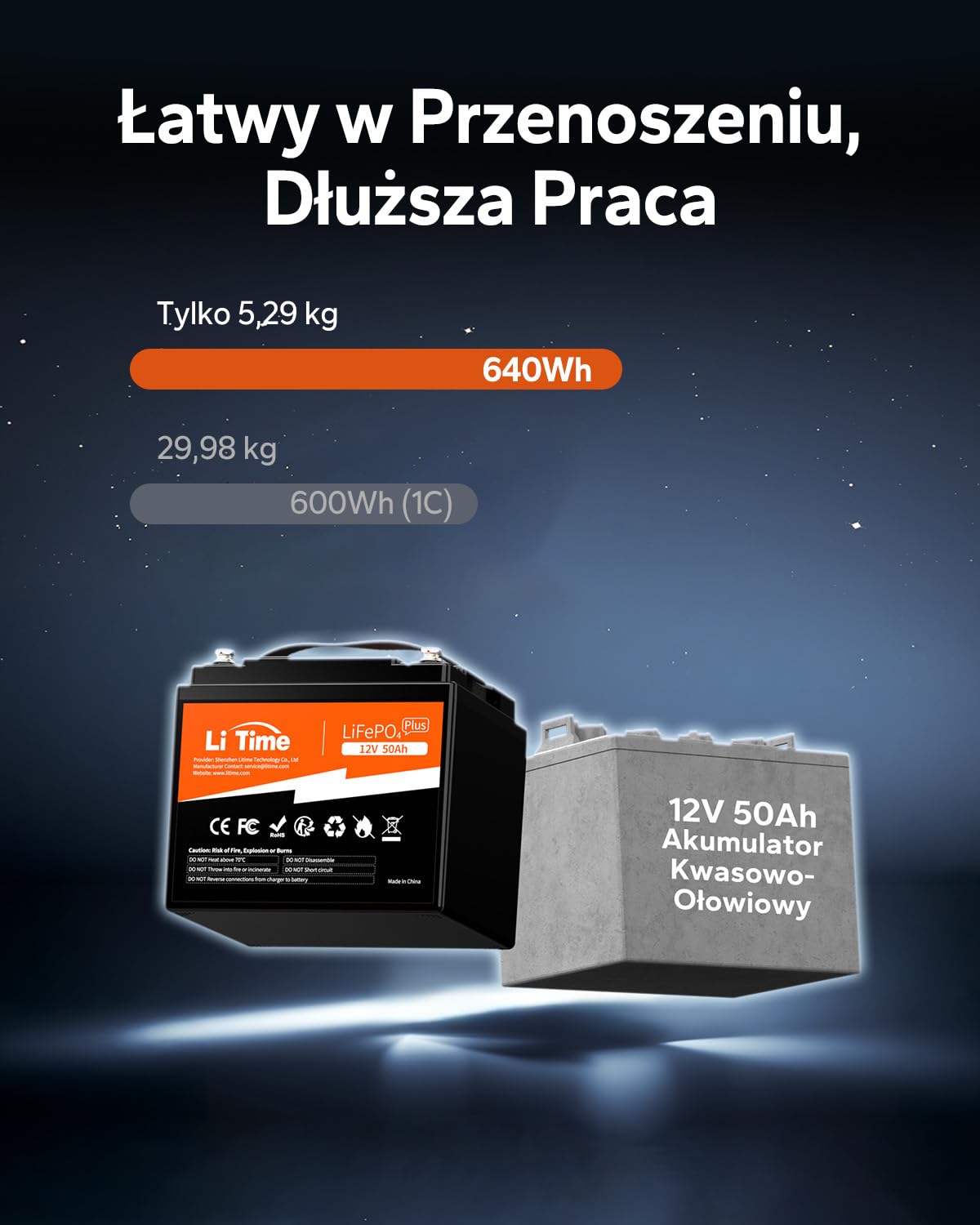LiTime 12V 50Ah Bateria Lifepo4, Idealny Zamiennik Baterii 12V 100Ah AGM, Ponad 4000 Cykli, 10 Lat Żywotności, Bateria Litowa LiFePO4 Nadaje Się Do Lodzi, Kamper, Sonda wędkarska