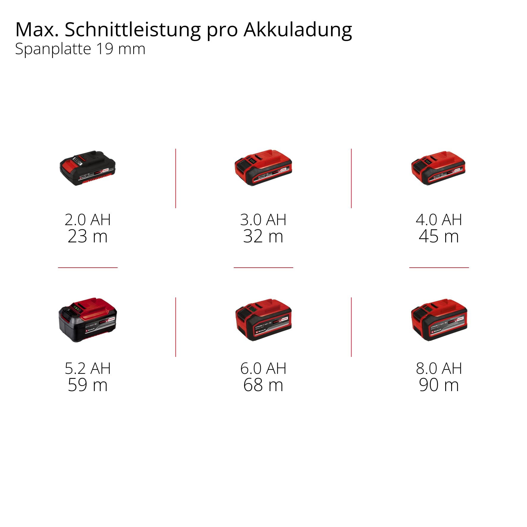 Einhell Akku-Handkreissäge TE-CS 18/165-2 Li - Solo Power X-Change (18 V, Ø 165 mm Sägeblatt, 57 mm Schnitttiefe, werkzeuglose Einstellung, LED, ohne Akku)