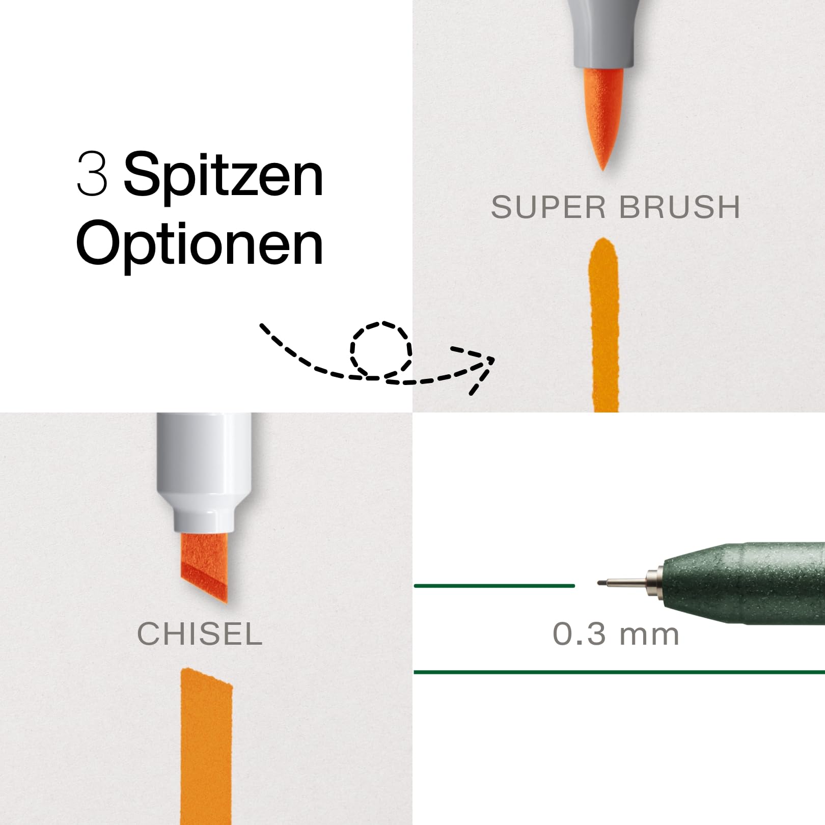 Copic Ciao MANGA Set Nami, Marker Set mit 5 leuchtenden Grün- und Blautönen inkl. 1 Multiliner 0,3 mm in Grün, Twin Marker mit einer mittelbreiten und einer Brush Spitze