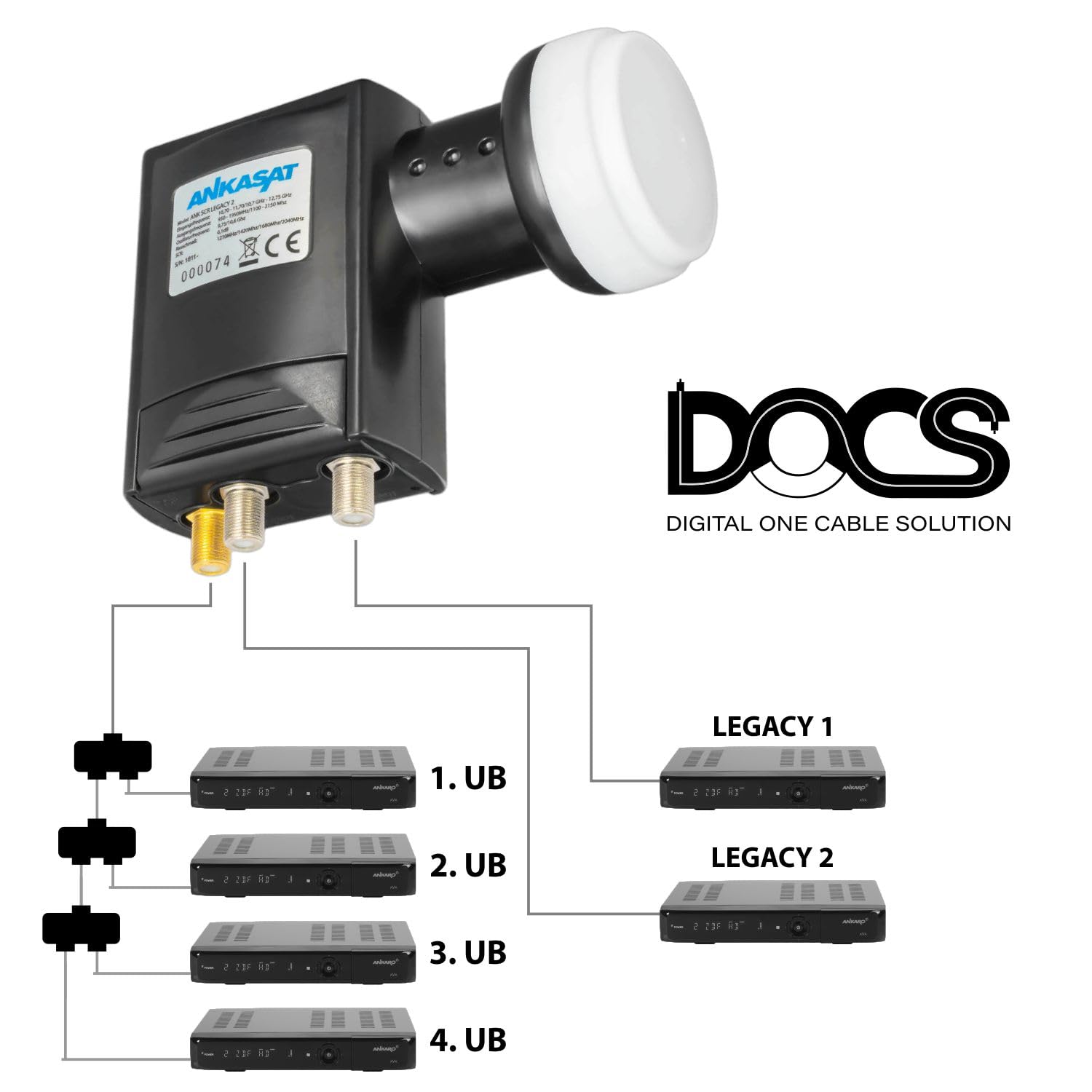 Ankasat LNB ANK SCR Legacy 2, 4+2 participants, solution monobloc, 4 participants/bandes utilisateur, 2 sorties héritées, jusqu'à 6 participants, résistant aux intempéries, LTE blindé, 8K, 4K, UHD, 3D