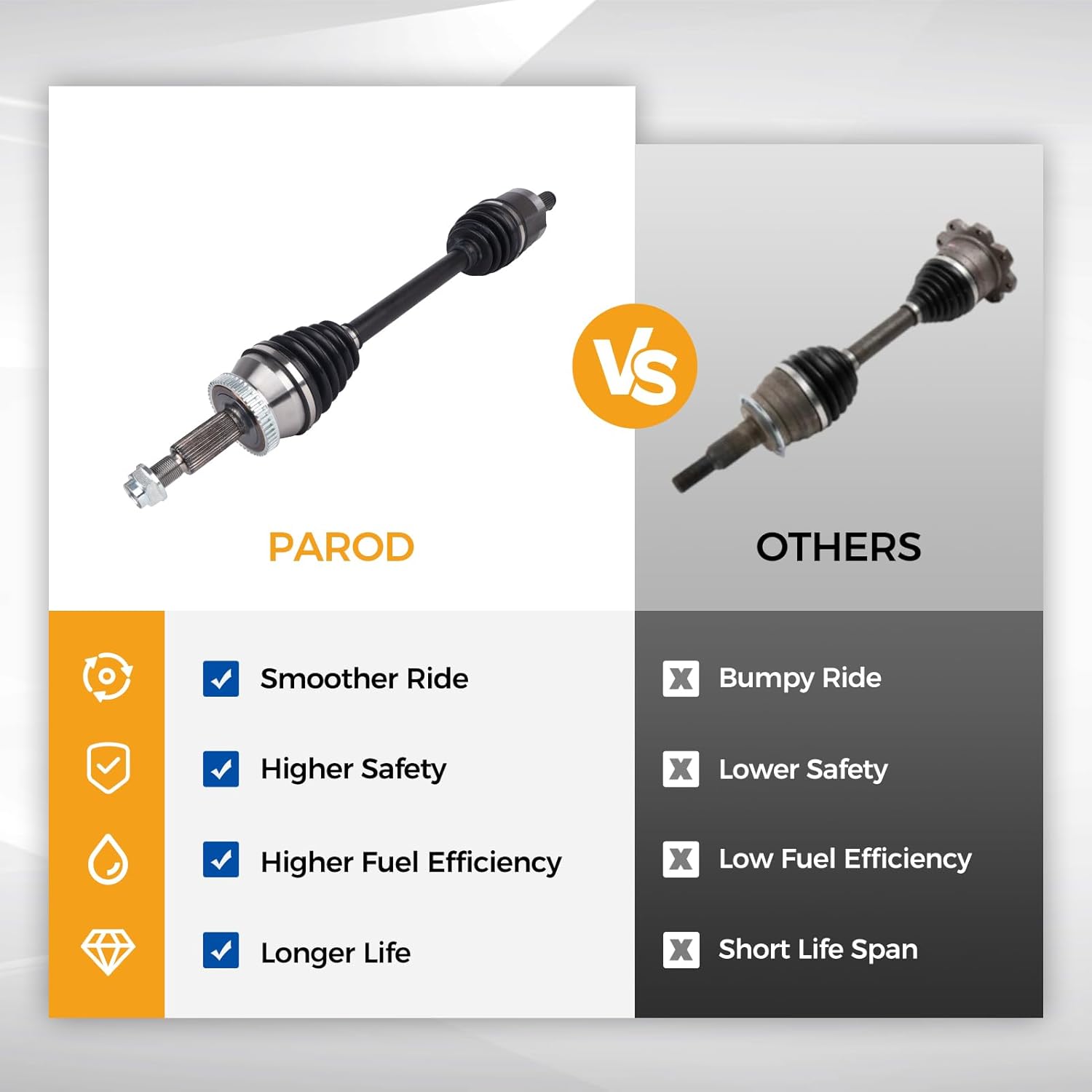 PAROD 663829 CV Axle Assembly Fit for 2015-2019 Hyundai Sonata, 2016-2020 Kia Optima, 2.4L L4 GAS Front Left Driver Side