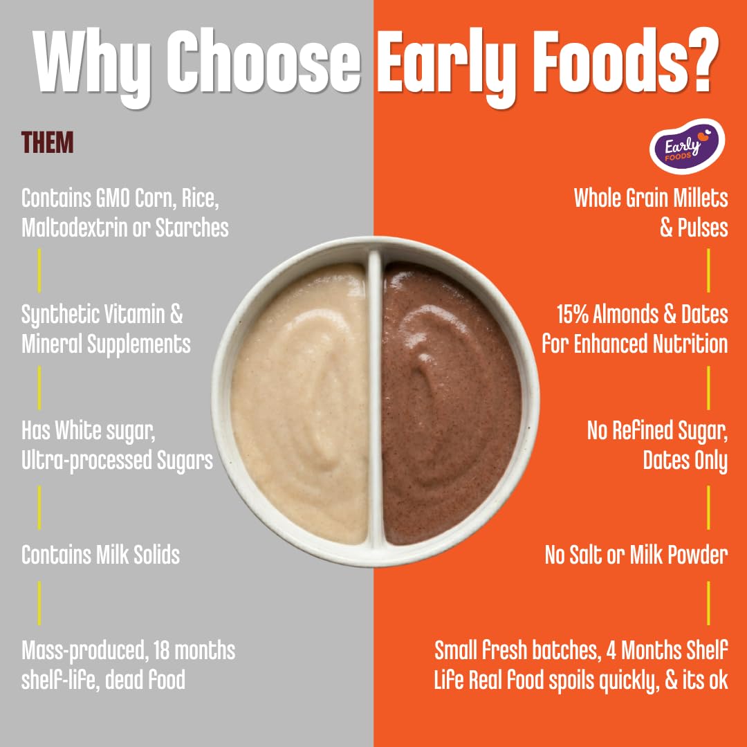Early Foods - No Added Sugar No Salt Porridge - Sprouted Ragi Cereal with Carrots | No Preservatives | Ragi Malt for Kids | No Milk Powder 200g 3