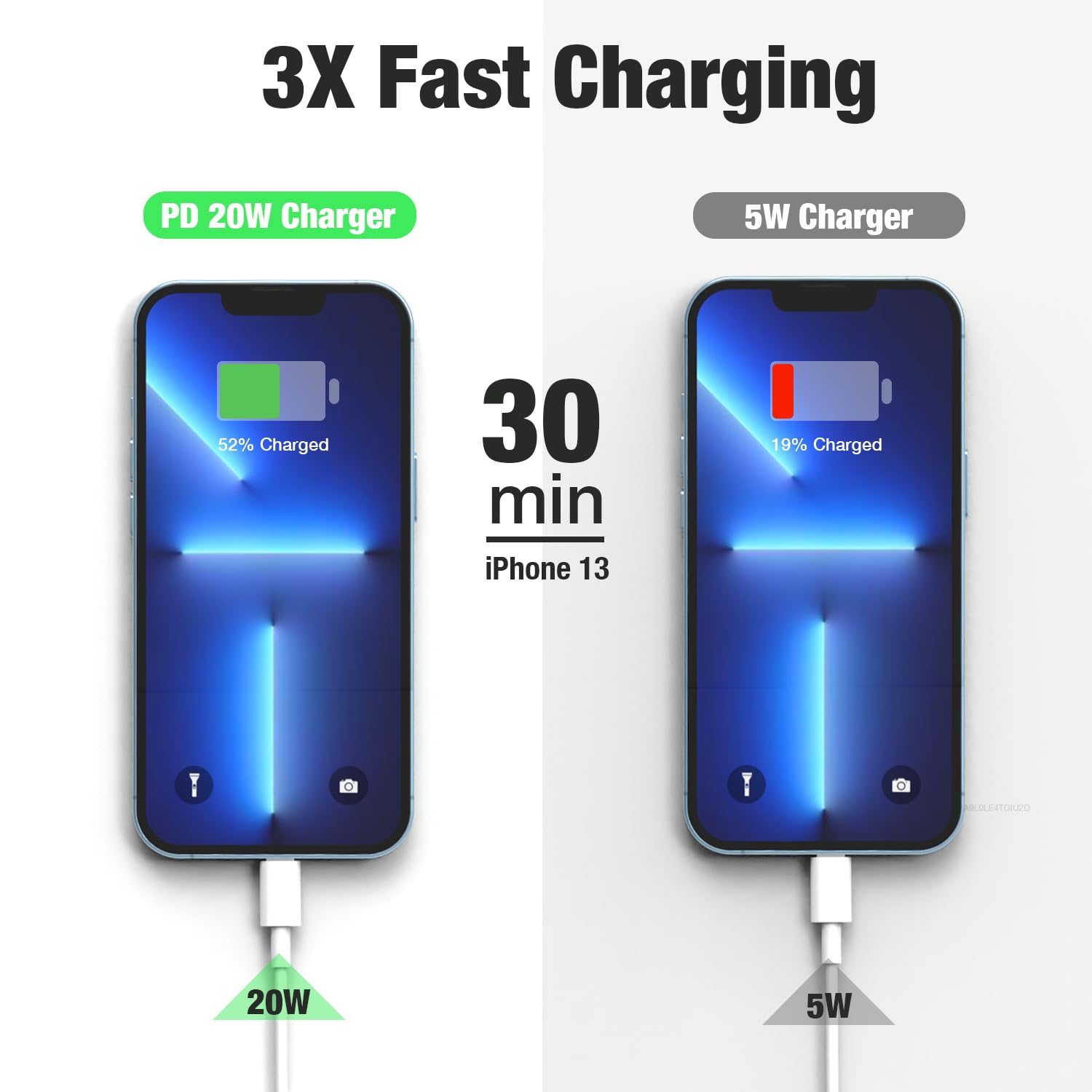 3x MFi-zertifizierte 20W USB-C Ladegeräte + Kabel Für IPhone 16/15 Pro Max – Schnellladung In 30 Min Auf 50%