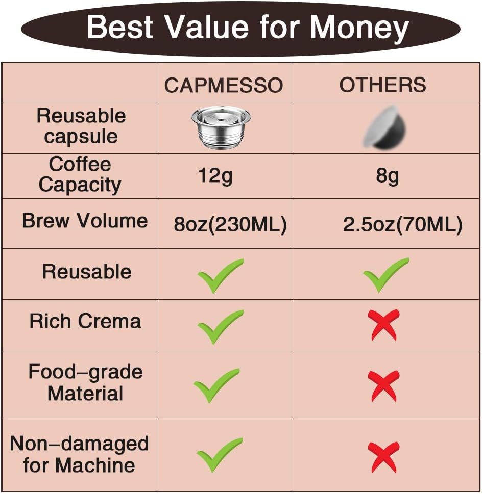 Buy Capmesso Reusable Coffee Capsules Stainless Steel Refillable Vertuo Pods Compatible With Nespresso Vertuoline Gca1 And Delonghi Env135 8oz The Newest Version Online In Taiwan B082kcrfjm