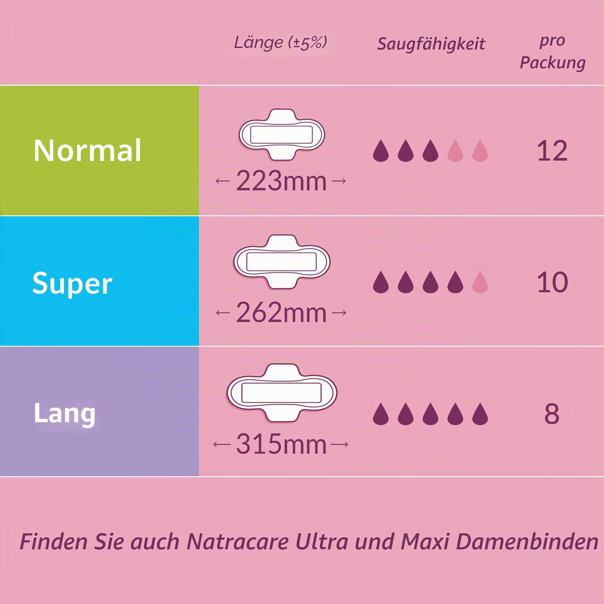 Natracare Ultra extra Pads Super mit Flügeln – (Pack von 6 x 10)