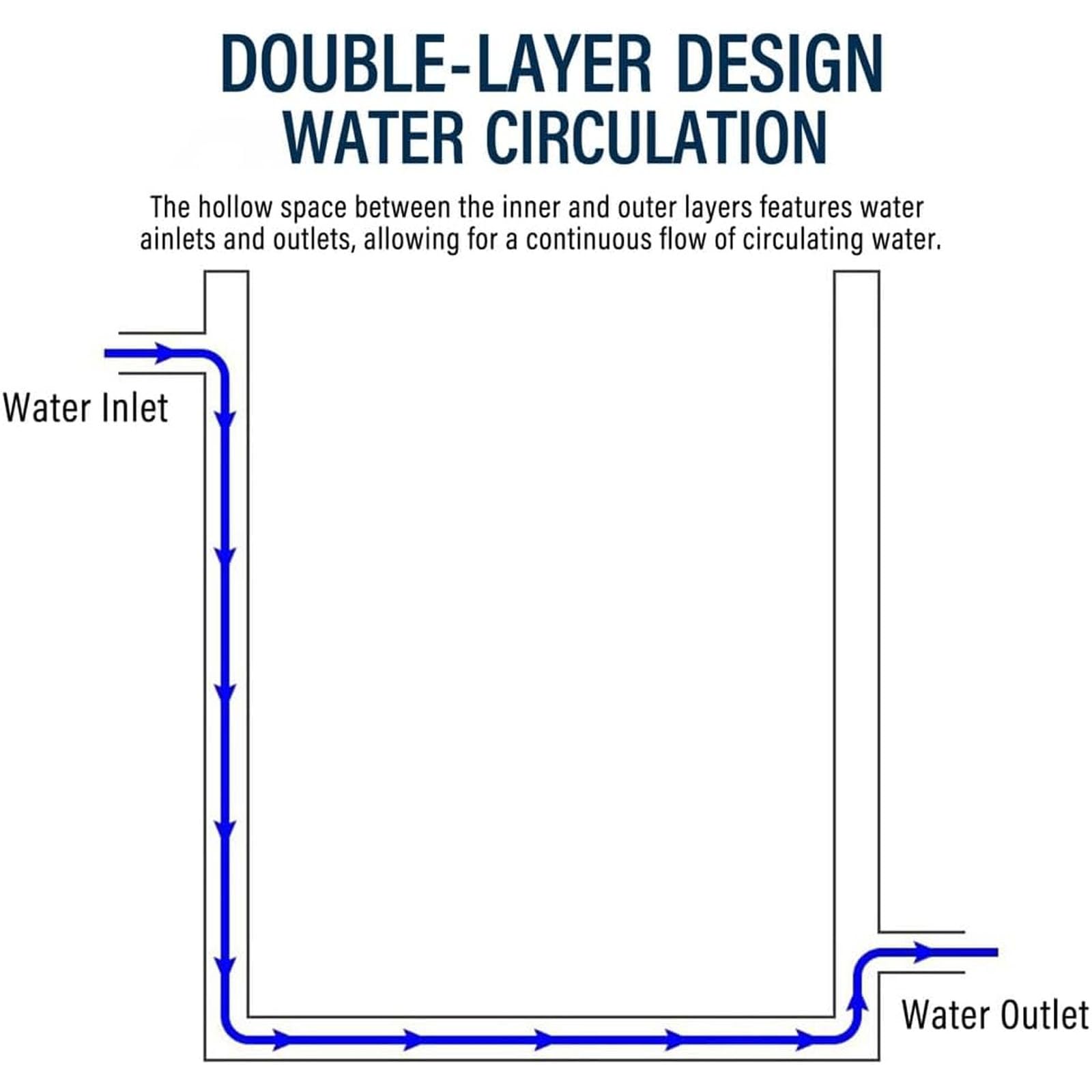 Réservoir De Dispersion À Double Enveloppe En Acier Inoxydable De 1,5 L, Réservoir De Laboratoire En Acier Inoxydable Avec 2 Couvercles, Équipé Dune Entrée Et Dune Sortie, Peut Recevoir De Leau