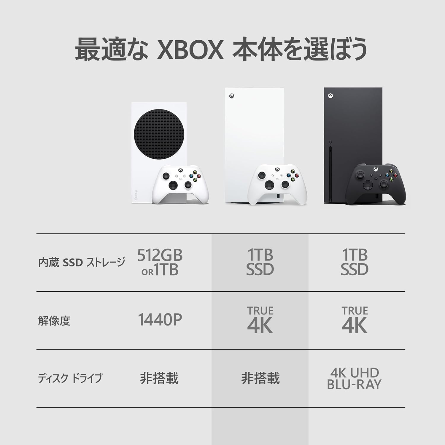 Amazon.co.jp: Series X 1TB デジタル版 : ゲーム