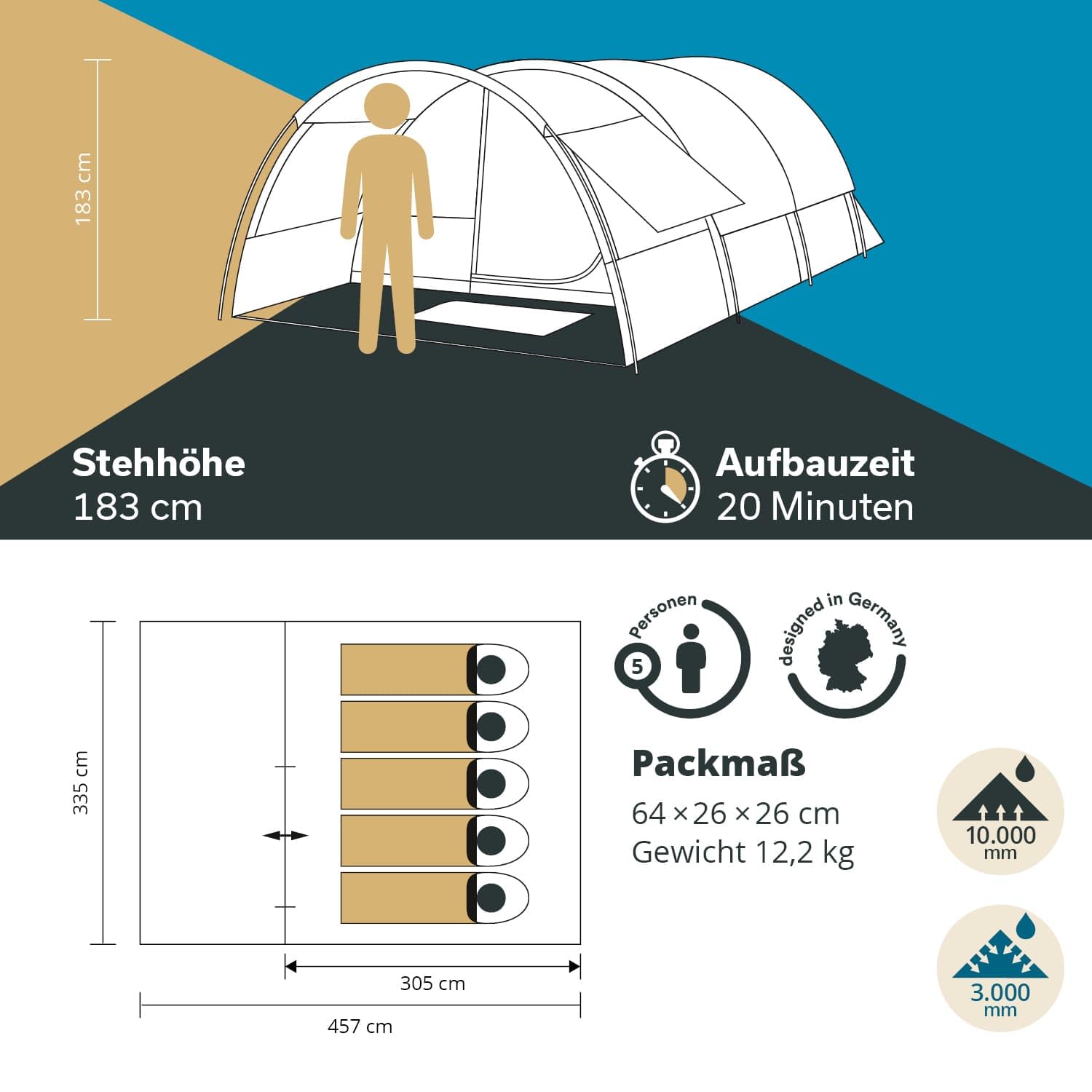 Skandika Namiot tunelowy Indal 5 | namiot kempingowy dla 5 osób, dach panoramiczny, z zadaszeniem, z wszytą podłogą, słup wody 3000 mm, moskitiera | namiot rodzinny, namiot kempingowy, do użytku na