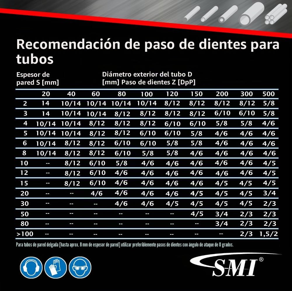 SMI - Juego de 2 hojas de sierra de cinta bimetal M42, dimensiones 2480 x 27 x 0,90 mm, 6/10 ZpZ, por ejemplo, para Optimum, Epple, Holzmann, Bernardo, Thomas
