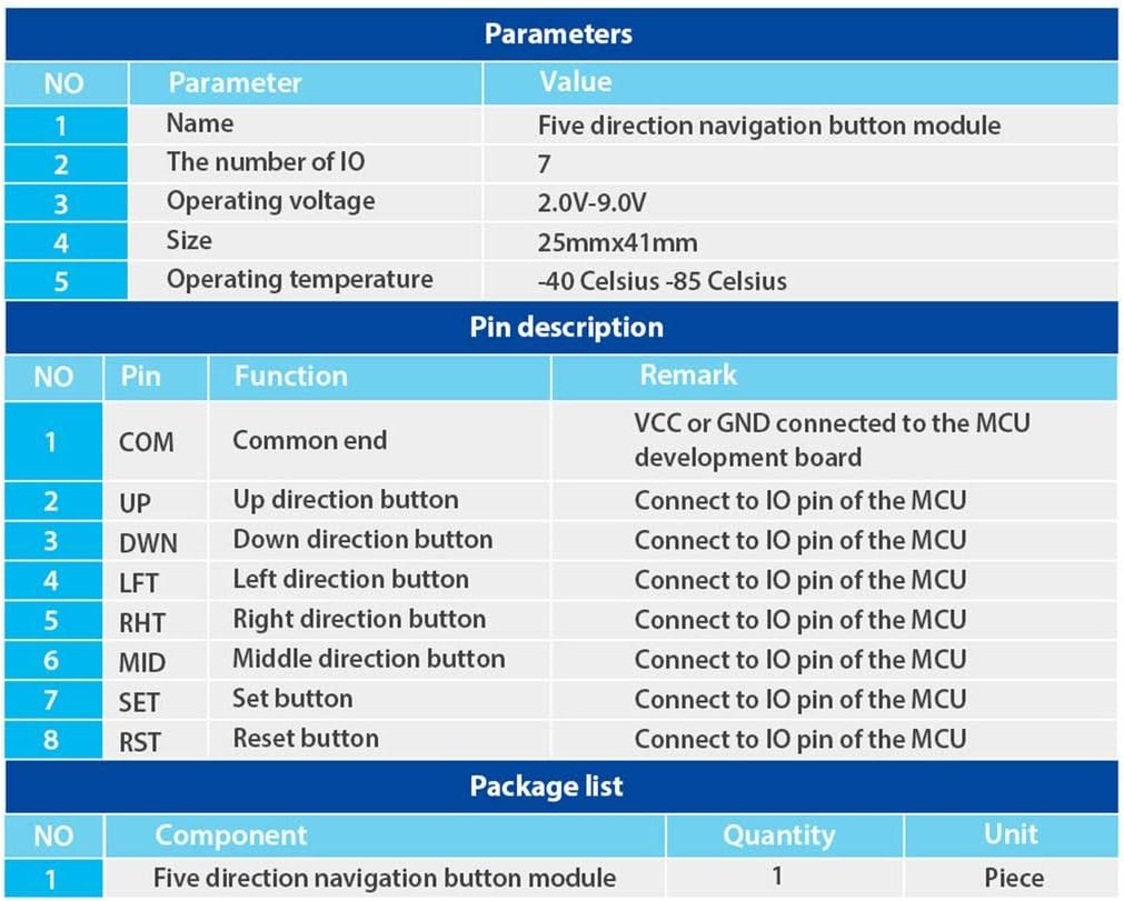 Table showing package contents, parameters, and pin descriptions