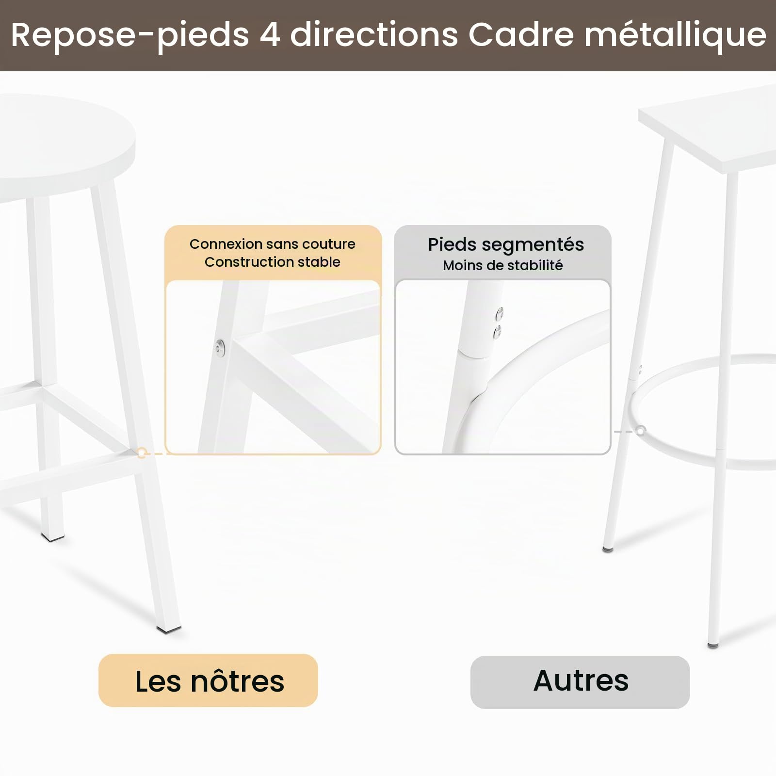Tabouret de Bar Lot de 2, Haut 64.5cm, Blanc | Tabouret Fixe Haut, Chaise Haute Cuisine, Siège Rond en Bois d'Ingénierie, Structure Métallique, Repose-pieds