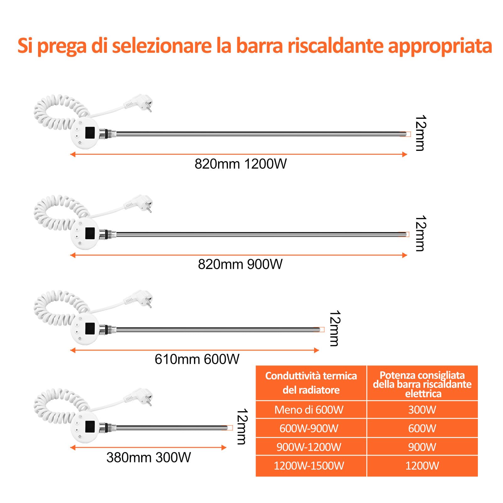 EMKE Elementi Riscaldanti per Termosifoni da Bagno, Bianco,900 Watt