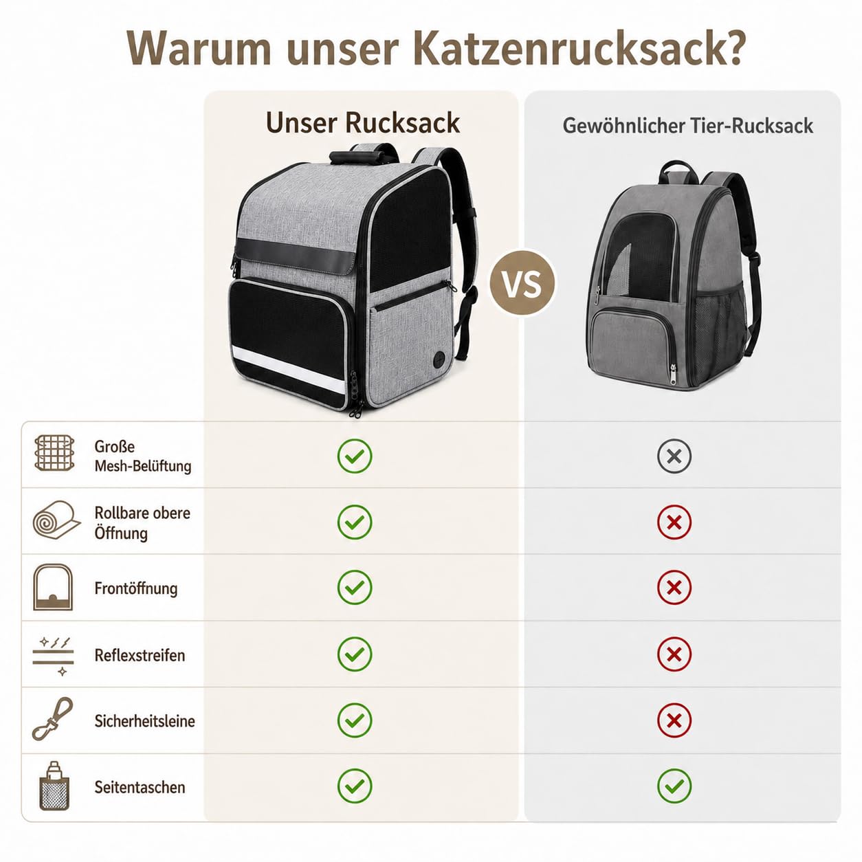 Katzenrucksack Faltbar, Hunde Rucksack, Haustier Rucksack mit verstellbaren Schultergurten, Abnehmbares Plüschpolster Katzen Transport Rucksack mit für Katzen bis 10KG Reisen, Walken (Schwarz)