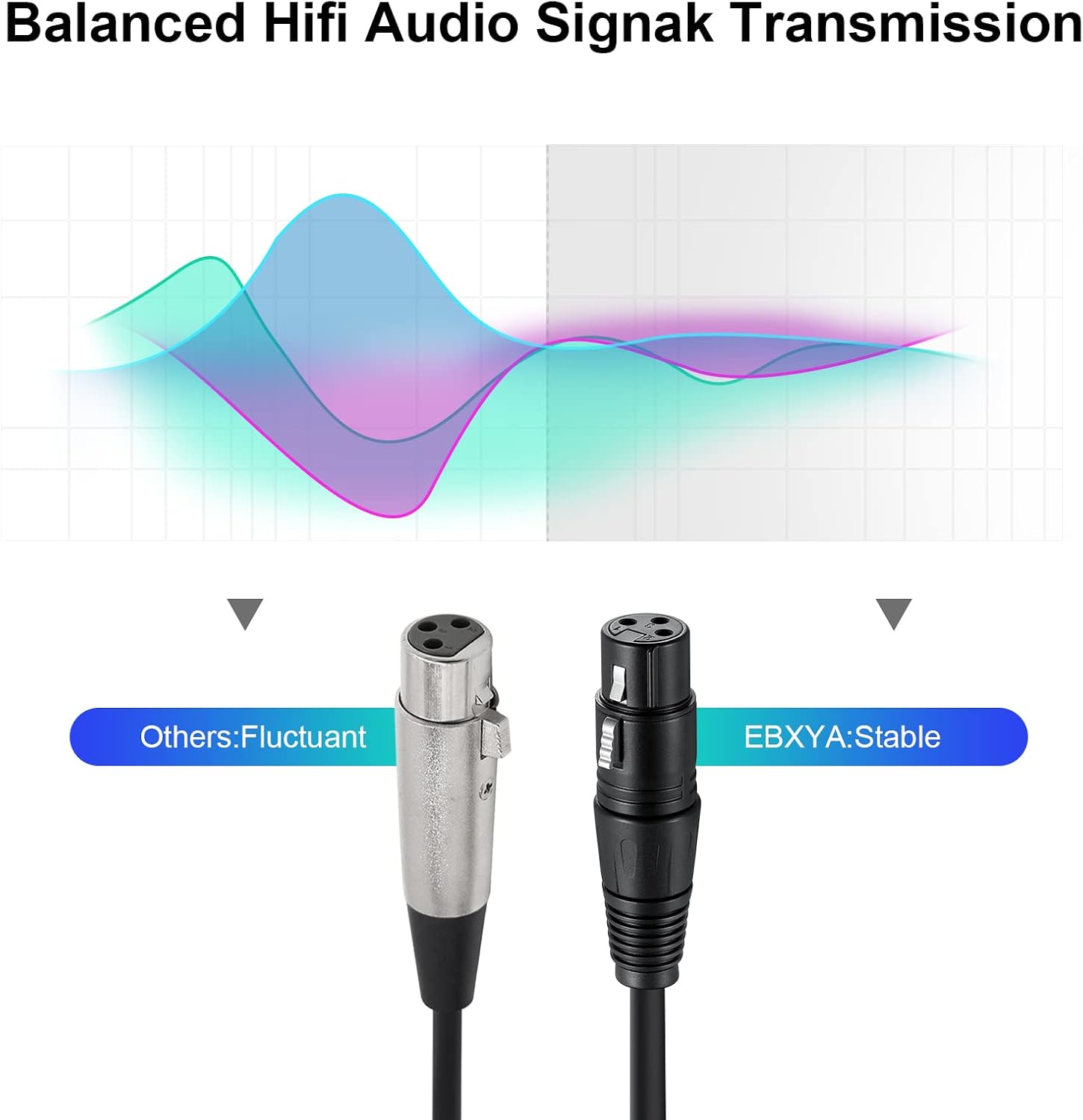 EBXYA XLR Cable 3 Ft 10 Pack, Premium XLR Male to Female Microphone Patch Cables 3 Pin Mic ​Cords DMX512 Lighting Cable Compatible with Speakers, Mixer, Stage Lighting
