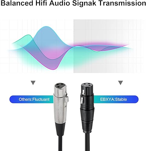 Miniatura 38 de EBXYA Cable XLR de 2 pies, paquete de 2 cables DMX equilibrados, cable de micrófono macho a hembra de 3 pines para altavoces, mezclador, iluminación