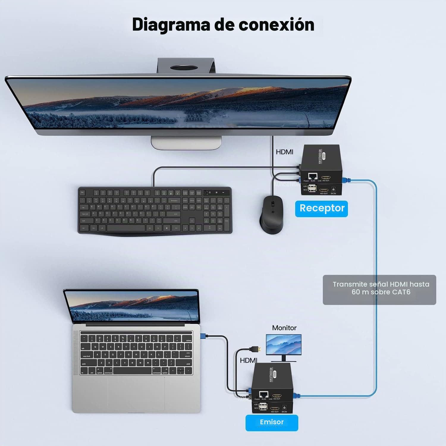 Extensión KVM HDMI 60 m en Cat5e/Cat6, HDMI 1080p, alargador KVM USB, transmisión con hebilla, negro, montaje en rack