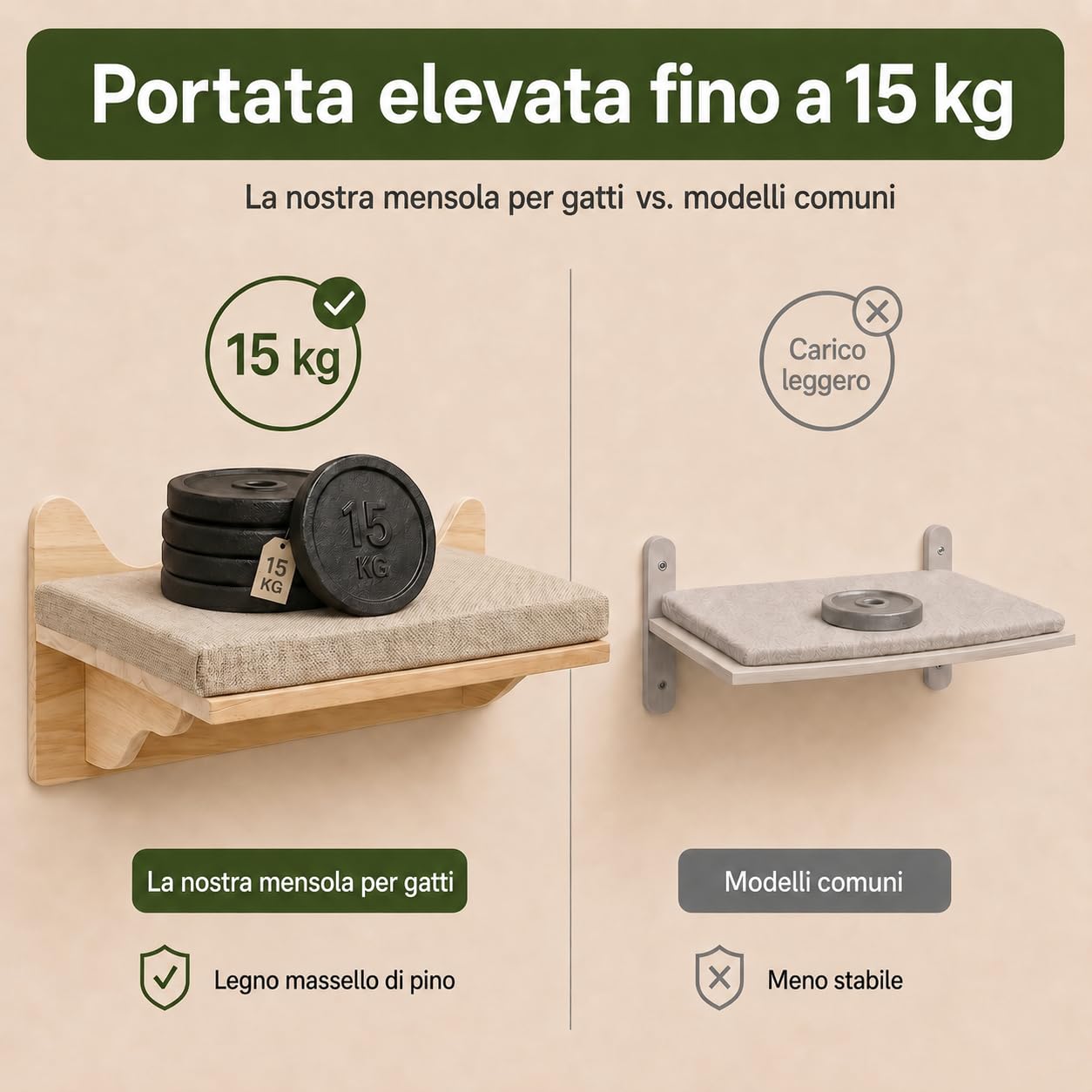 Parete di arrampicata per gatti, Set di mensole per Arrampicata per Gatti, mensola da parete per arrampicata, 38x27cm