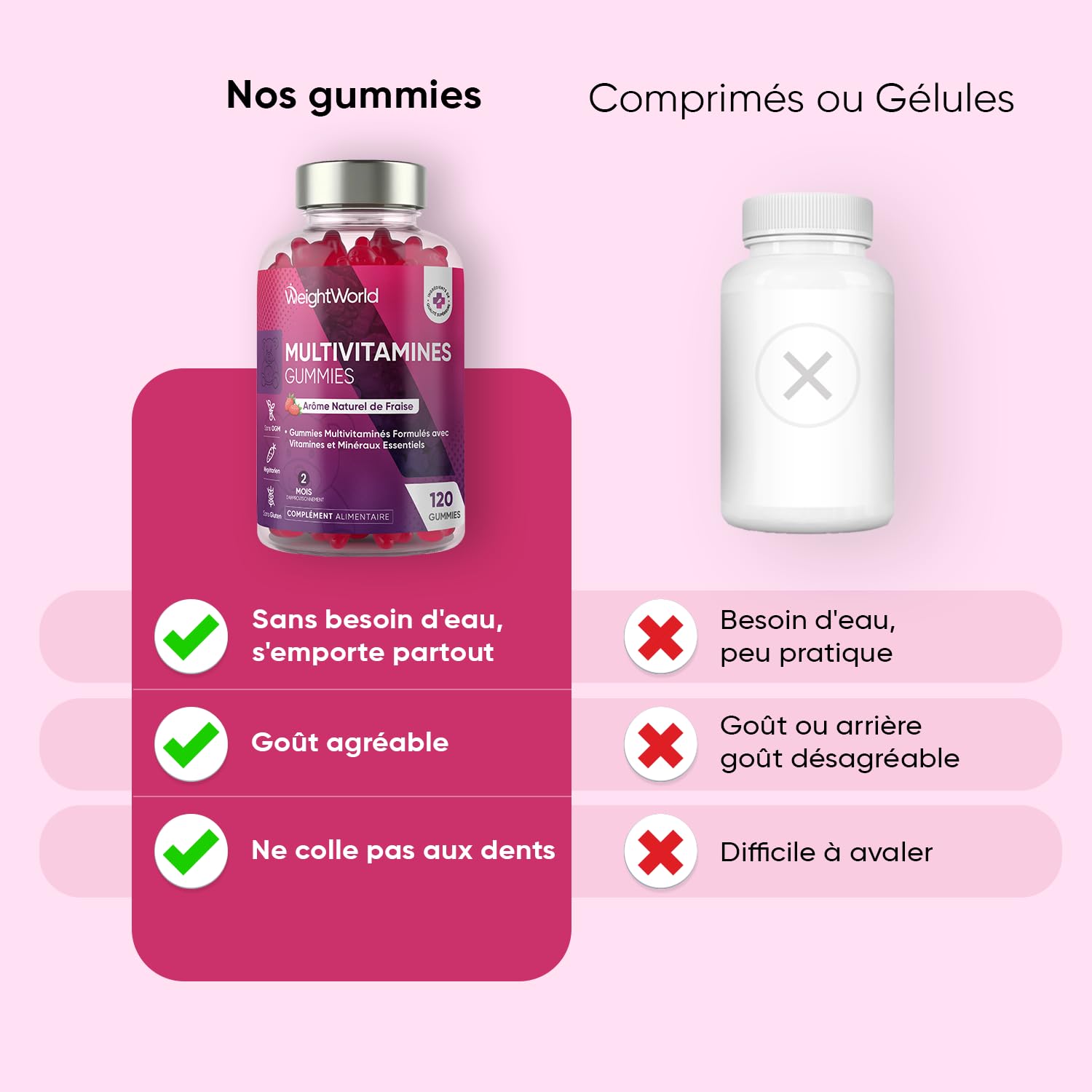 Gummies Multivitamines et Minéraux 120 Gummies 2 Mois de Stock, 13 Vitamines et Minéraux Essentiels, Vitamine C, Zinc, Vitamine B12, D3, E, Iode, A, B, Biotine, Arôme Naturel de Fraise - sans OGM