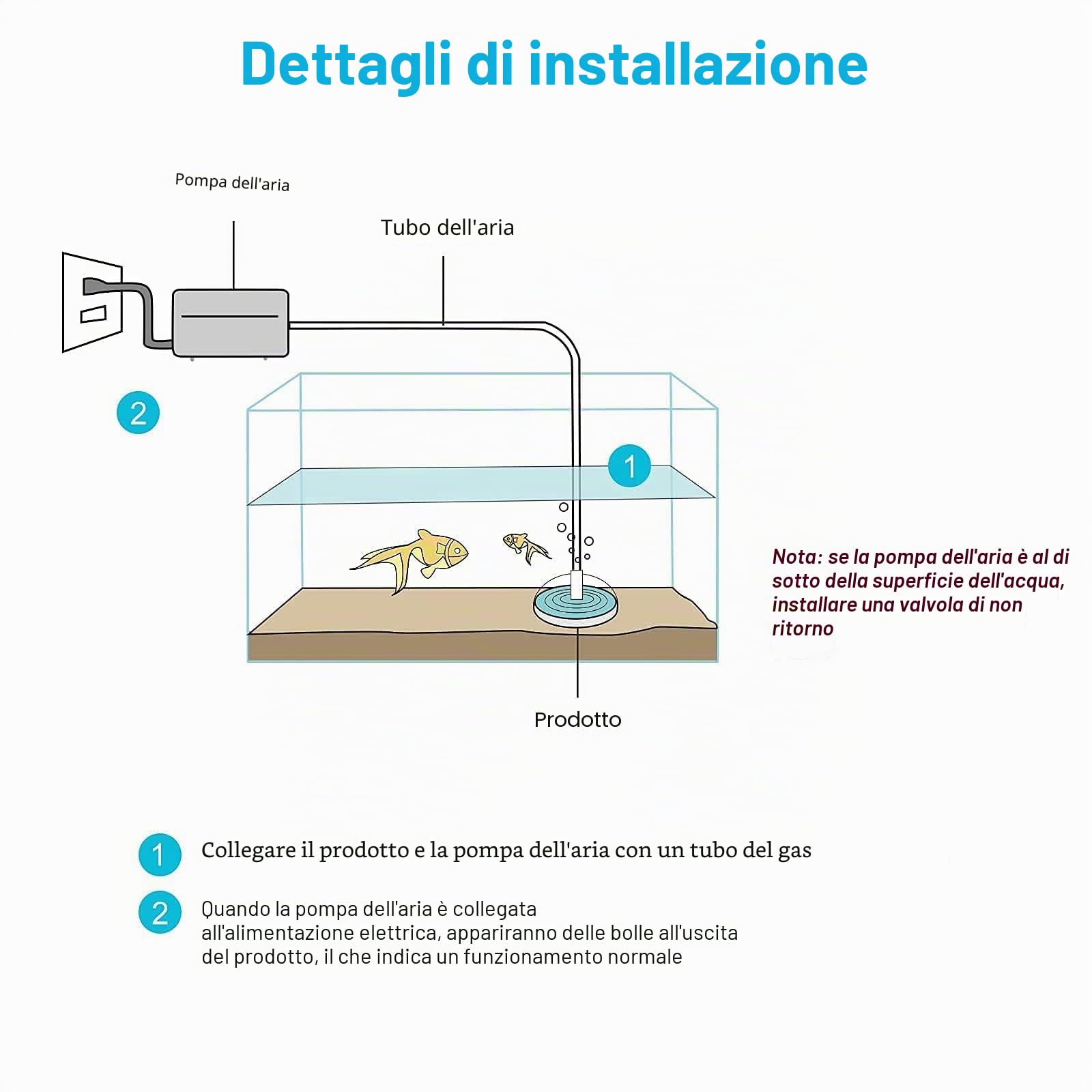 boxtech Filtro in Spugna biochimica per Acquario con Pietra d'Aria Spugna Filtro bio-Silenzioso Ultra-Sottile Tonda azionata ad Aria per Acquario Nano di gamberetti