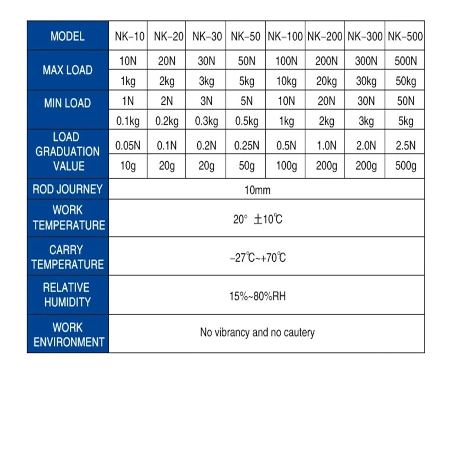 Dinamómetro, Dial Medidor de presión y tracción Dinamómetro analógico Puntero tensión empuje(50N 5KG)