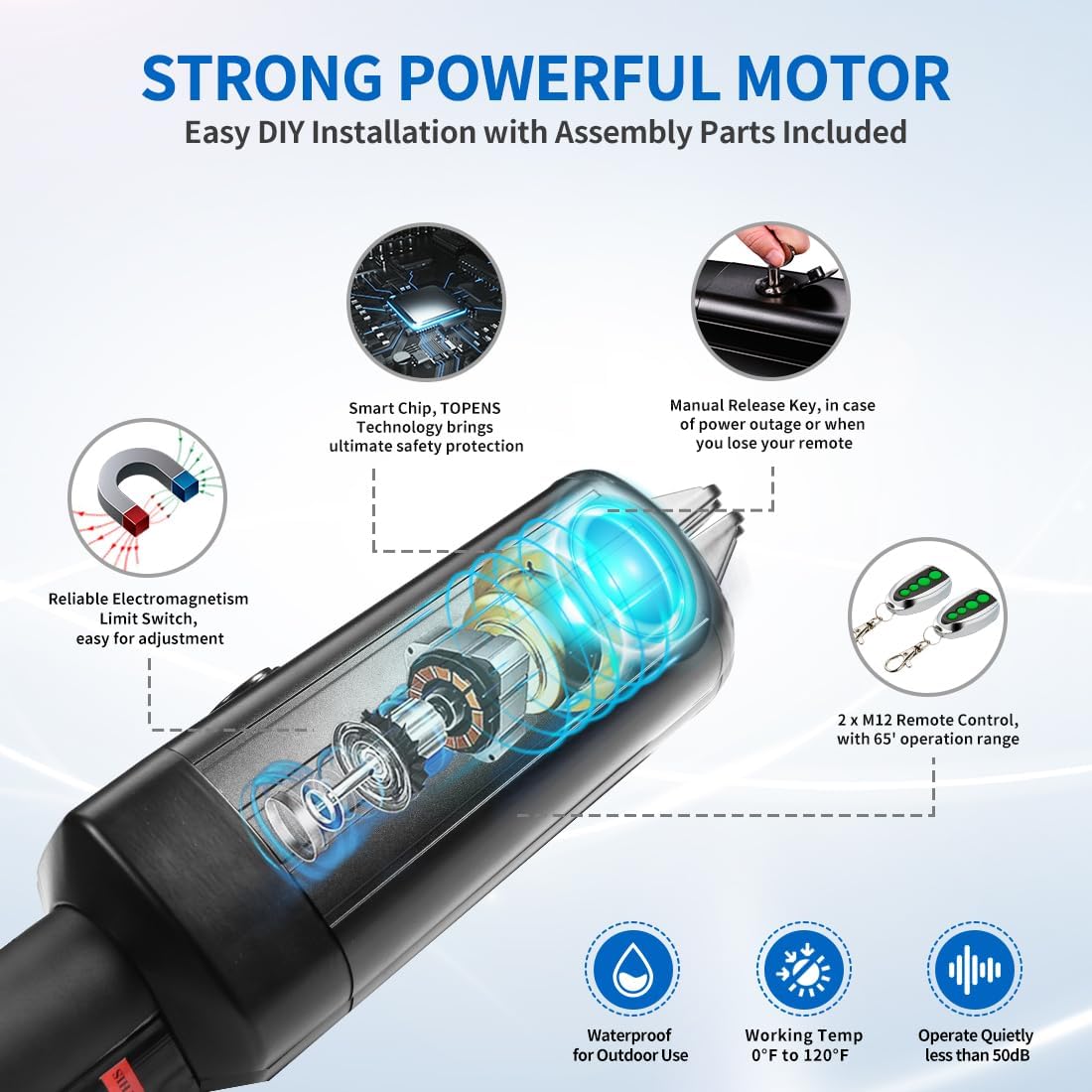 Indre view of TOPENS A8 motor and key features