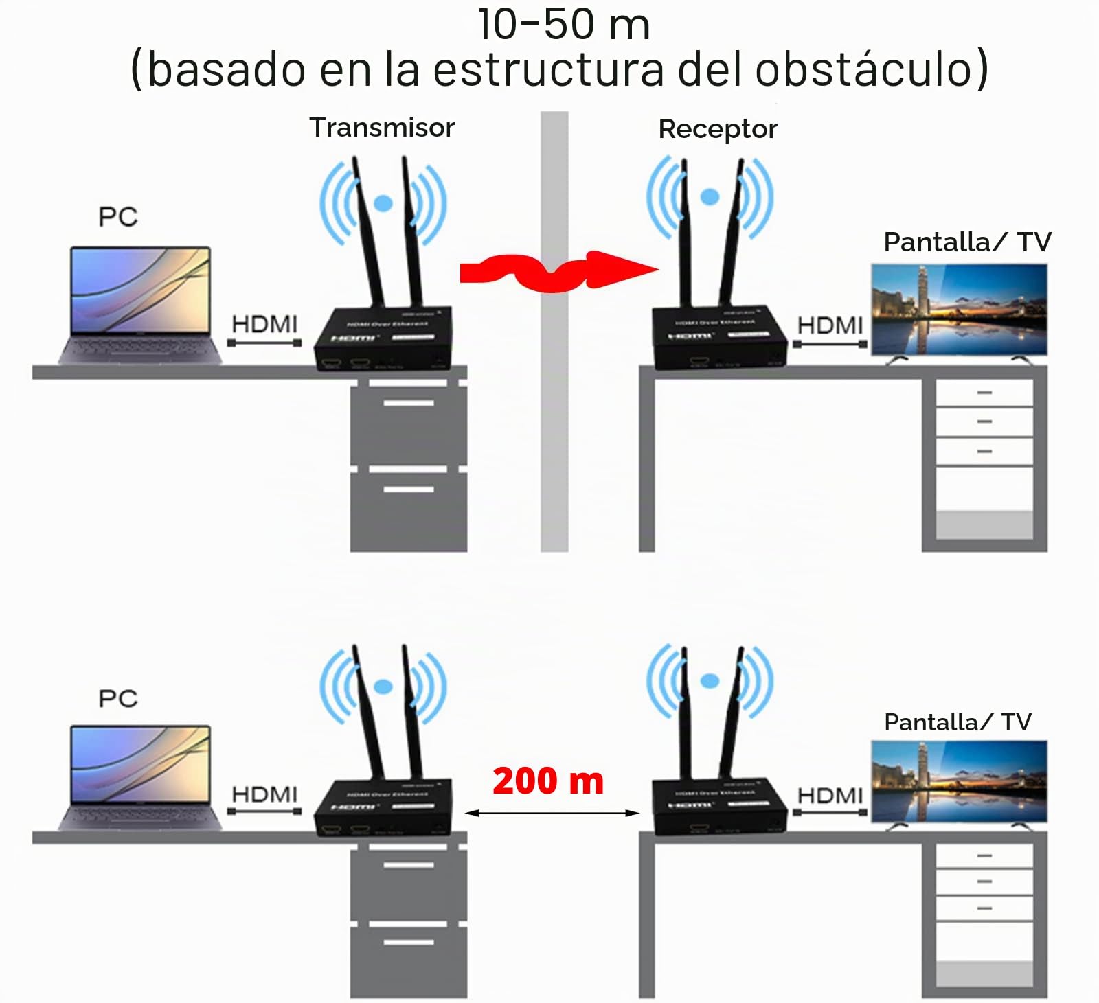 Transmisor y Receptor Inalambrico HDMI Extensor HDMI Inalámbrico 656ft / 200m de Apoyo Control Remoto IR Full HD 1080P A/V Transmisión1.2 HDCP 1.3