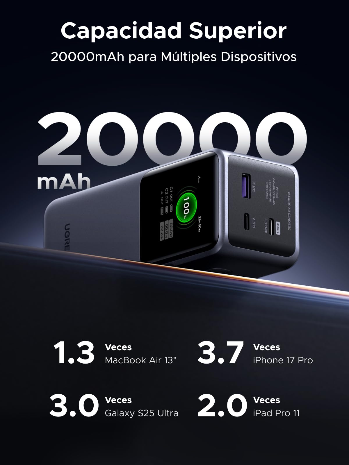 UGREEN Nexode Pro 130W Power Bank 20000mAh Batería Externa USB C PD 100W | Carga Rápida, 3 Puertos 2C1A, Pantalla TFT, Cargador Portátil PC, Compatible con iPhone 17 16 15 Galaxy S26 S25 MacBook iPad