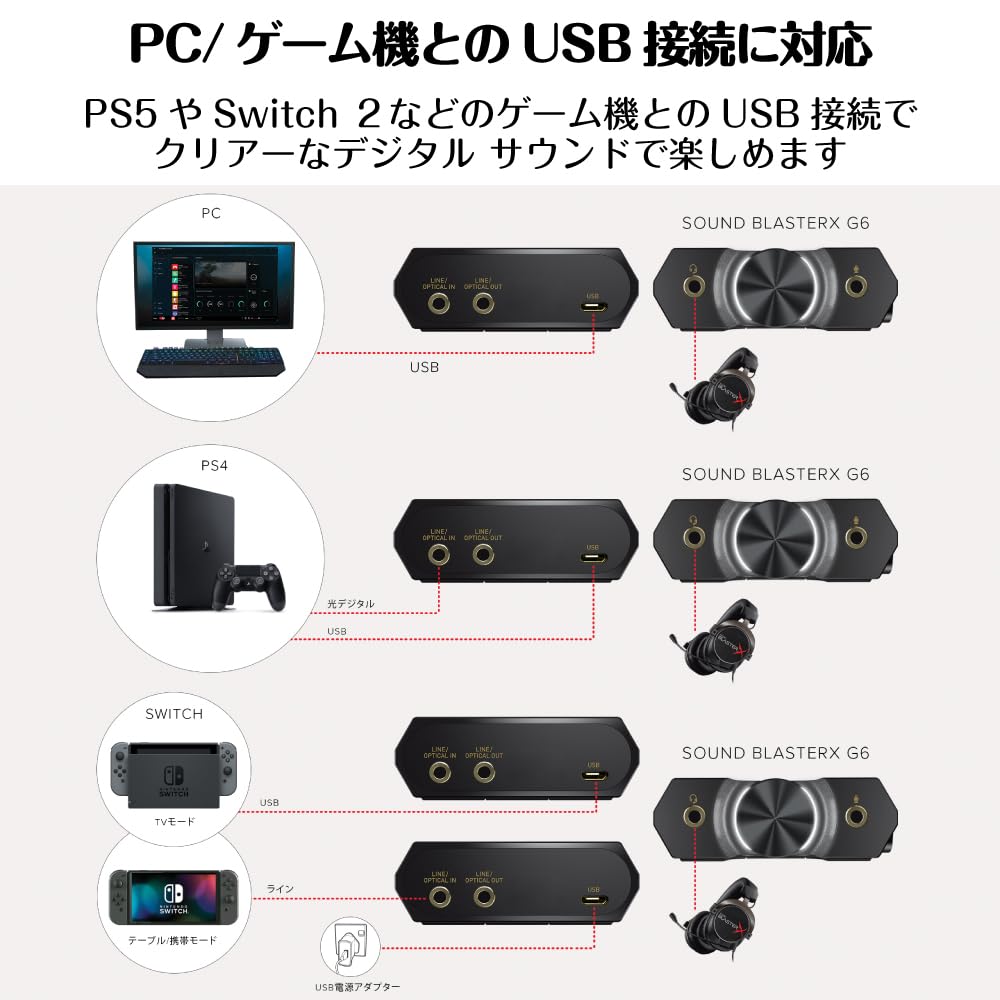 Amazon.co.jp: Creative Sound BlasterX G6 USB-C ポータブル ハイレゾ