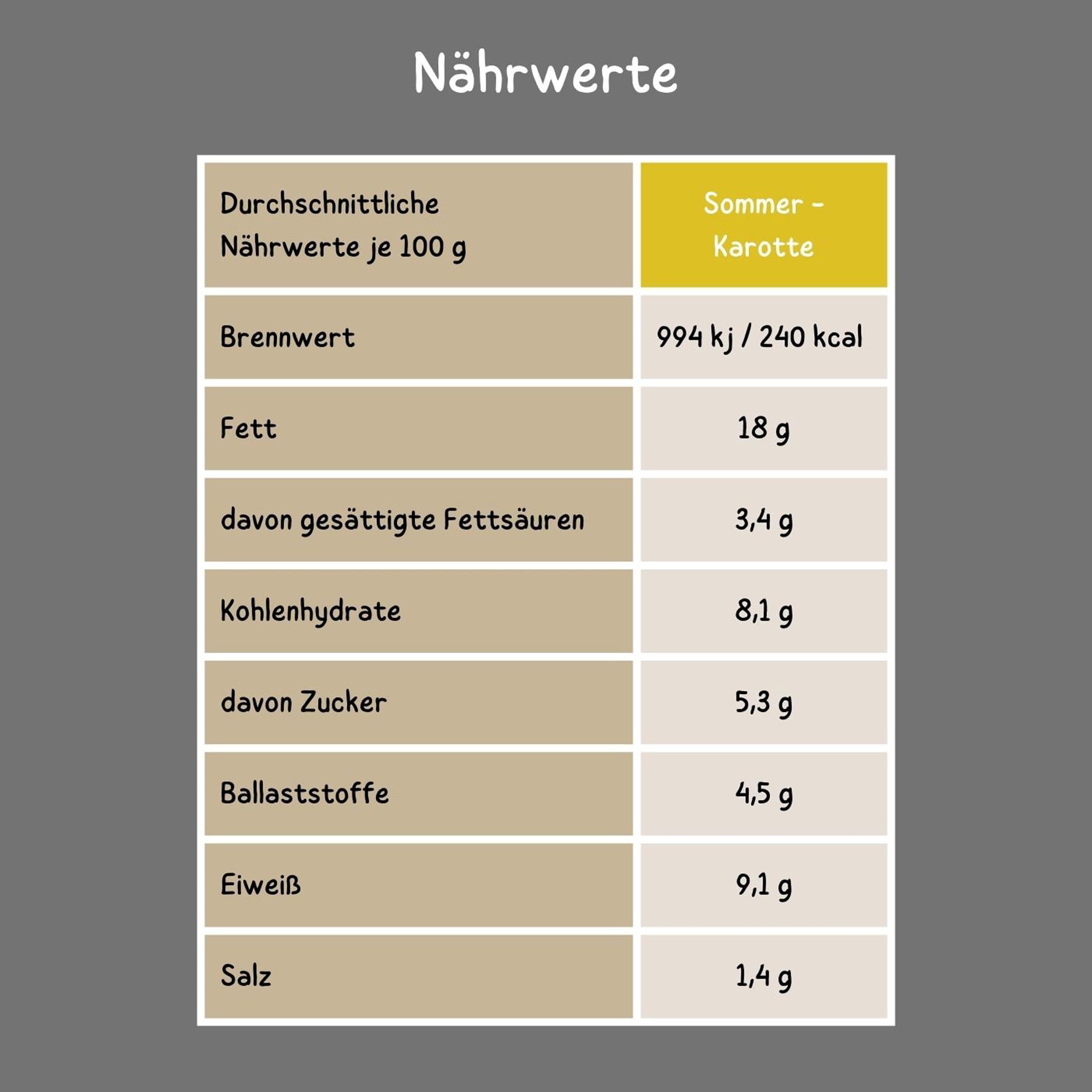 Vegannett Bio Brotaufstrich 6x 135g - Sommer-Karotte mit Cashew und Erdnuss - vegan, glutenfrei, laktosefrei und „ohne Zuckerzusatz“ enthält von Natur aus Zucker