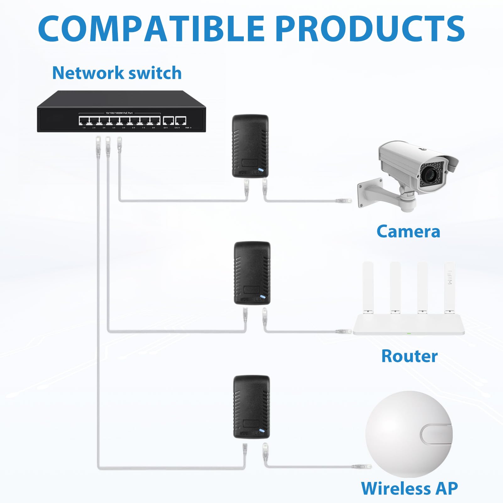 48V 0,5A Inyector PoE, 100 Mbps Adaptador Inyector PoE con Enchufe Europeo, Enchufe de Pared Adaptador Ethernet Plug and Play para Conmutador de Red, Cámara IP, WAP y Teléfonos VoIP — view 4
