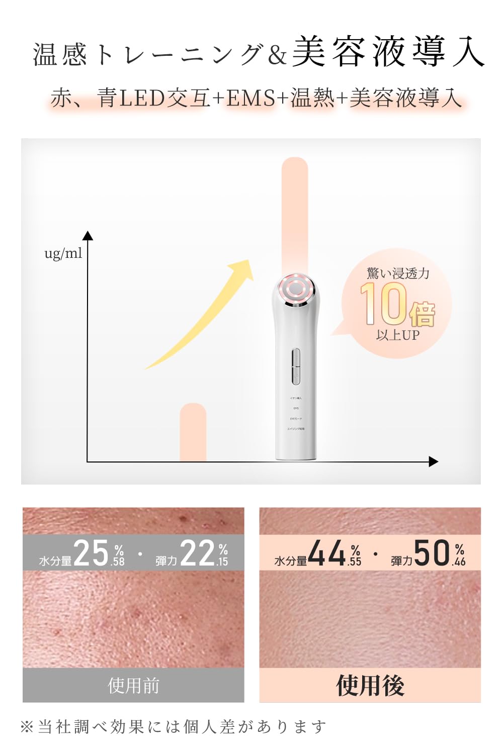 Amazon.co.jp: 美顔器 EMS【正規品 1台多役】 美容器 目元ケア RF美顔