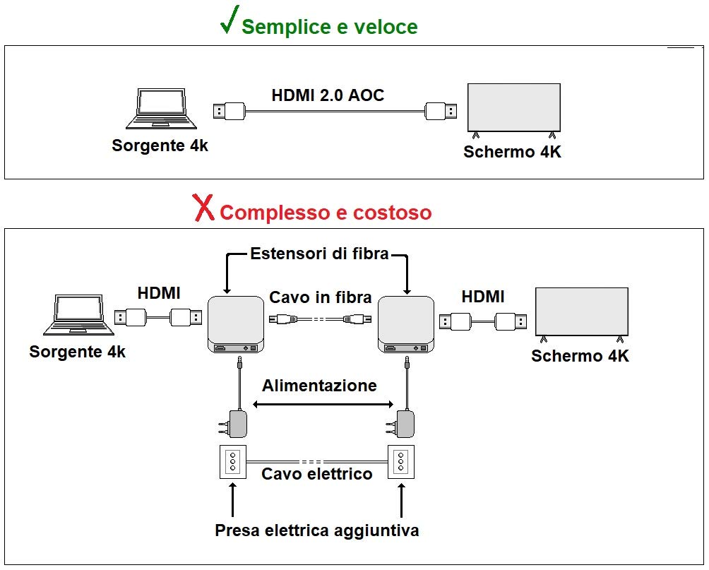LINK LKCHD40F CAVO FIBRA OTTICA AOC HDMI® 2.0, HDCP, ARC, EDID 4K@60HZ@4:4:4 IBRIDO MT 40
