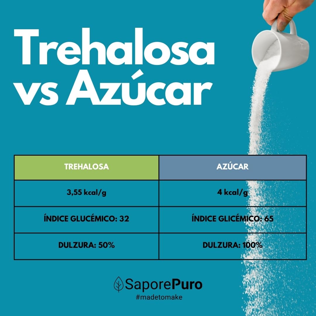 SaporePuro Trehalosa 1 kg - Menos dulce que un azúcar normal - Azúcar de bajo índice glucémico