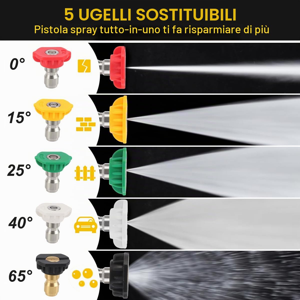 4000 PSI idropulitrice pistola, Yuirshion 5 ugelli attacco rapido pistola lavaggio auto, con interfaccia M22, compatibile con adattatore Karcher K1-K7, set di pistole per lavaggio auto