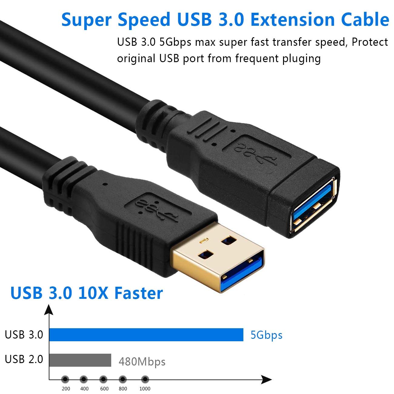 Kurzes USB Verlängerungskabel 0,3M USB 3.0 Verlängerungskabel USB Verlängerungskabel für Playstation, Xbox, Oculus VR, USB Flash Drive, Kartenleser, Festplatte, Tastatur, Drucker, Kamera