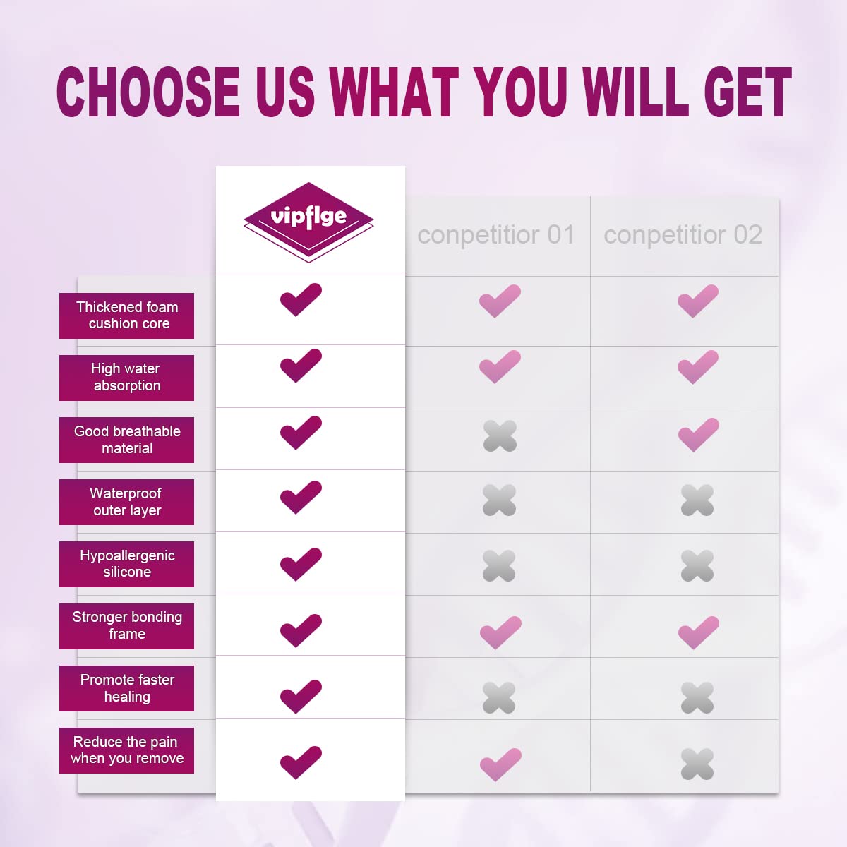 Buy Silicone Foam Dressing with Gentle Adhesive Border 4'' x 4'' 10