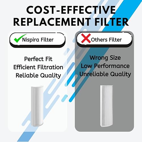 Miniatura 7 de Nispira Repuesto de filtro de aire HEPA verdadero compatible con los modelos Envion Therapure de purificador de aire TPP220, TPP220F, TPP220H y