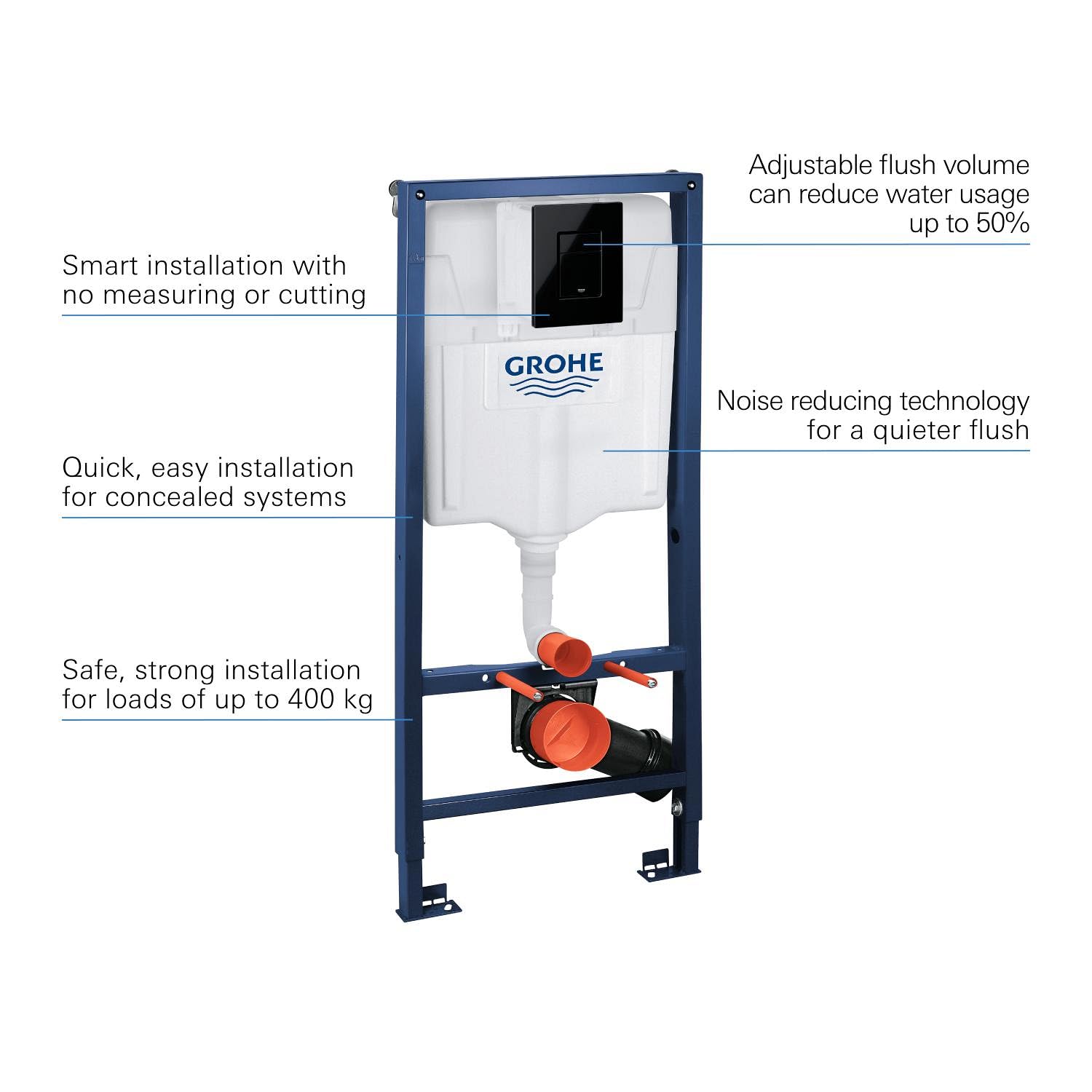 GROHE Rapid SL 39940000 - Marco de inodoro colgante de pared con cisterna de 1,13 m (doble descarga GD 2 6 y 3 l, placa de descarga Skate Cosmopolitan en negro brillante, soportes de pared, carga de
