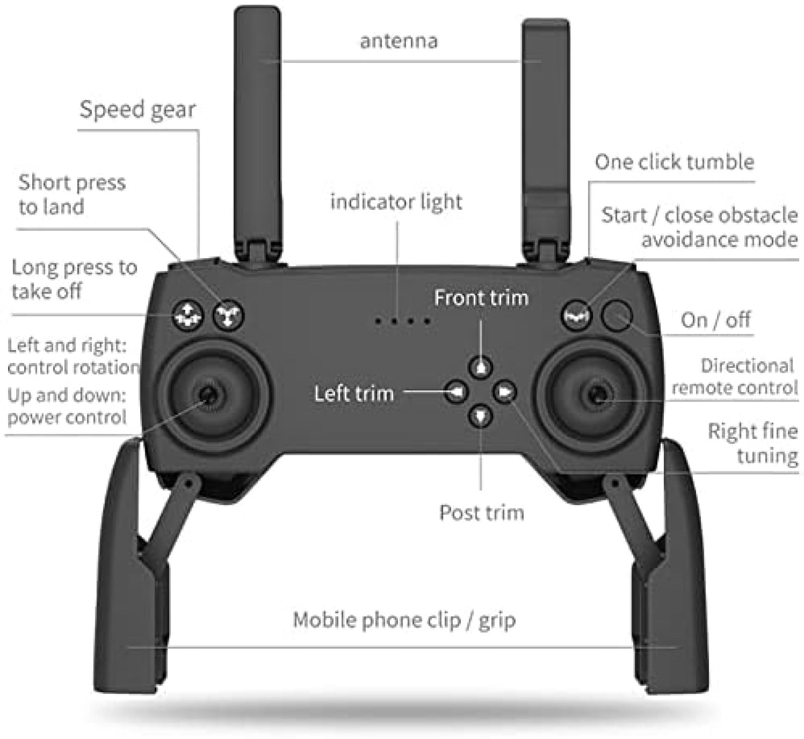 Dron z kamerą dla dorosłych, czujnik podczerwieni do unikania przeszkód RC Drone, profesjonalny podwójny aparat szerokokątny 4K HD 170°, czas lotu 25 minut, prezent dla dzieci, A