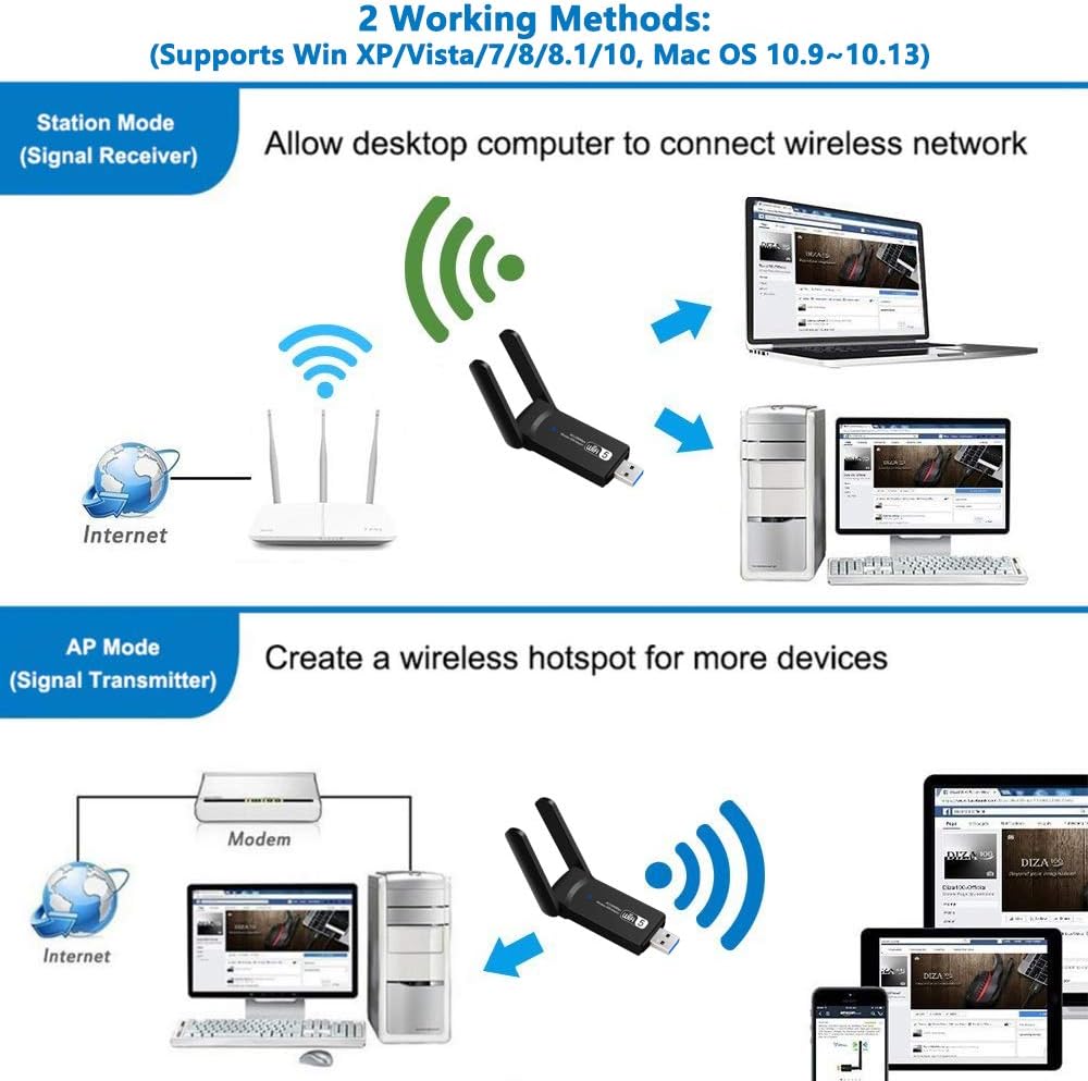 Diagram showing Station Mode and AP Mode functionality of the WiFi adapter