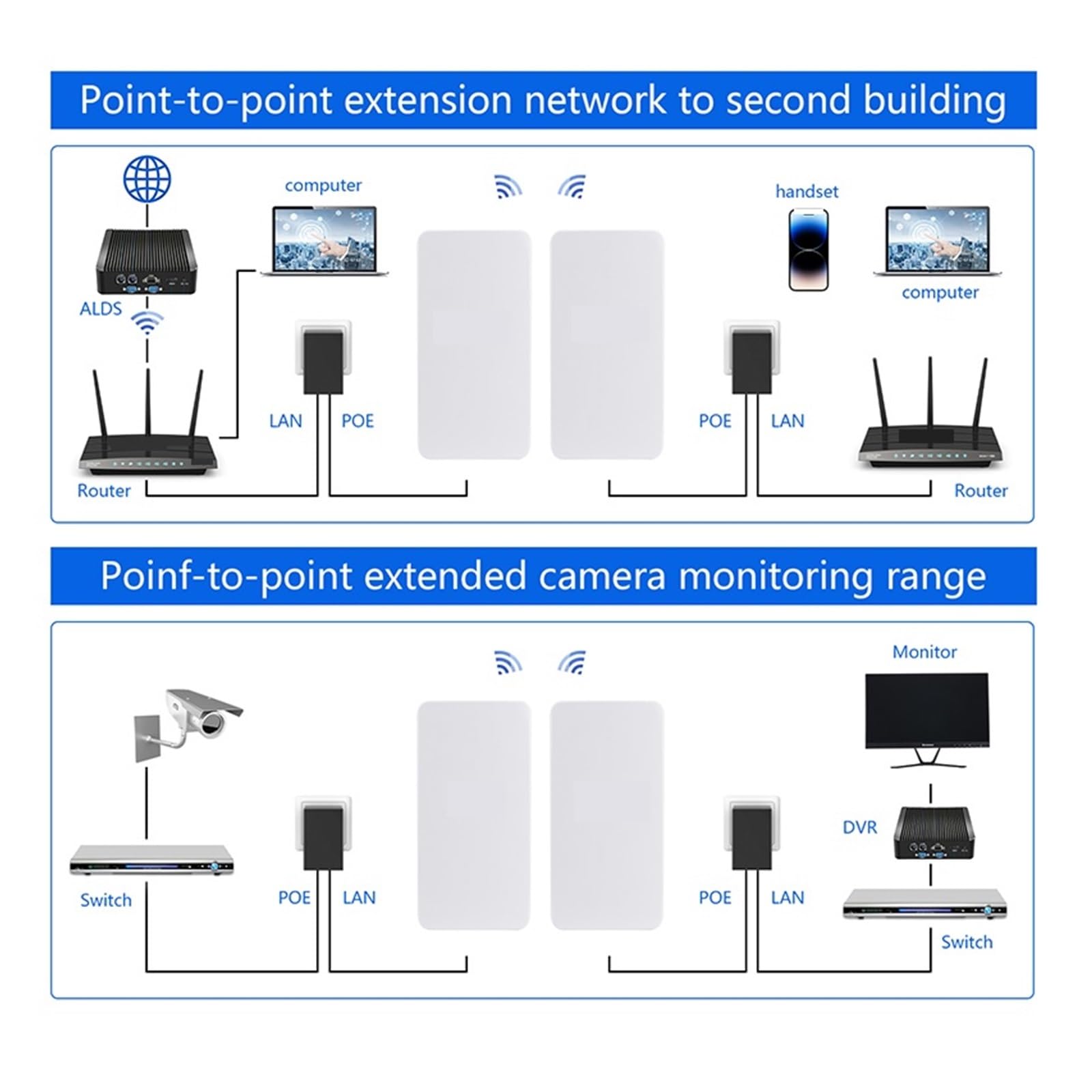 300 Mb/s Zewnętrzny Router Wi-Fi, Wzmacniacz Sygnału 2.4G, Most Bezprzewodowy, Zwiększa Zasięg, Punkt-punkt, 1 Km Easy Szeroka Kompatybilność(1 pc)