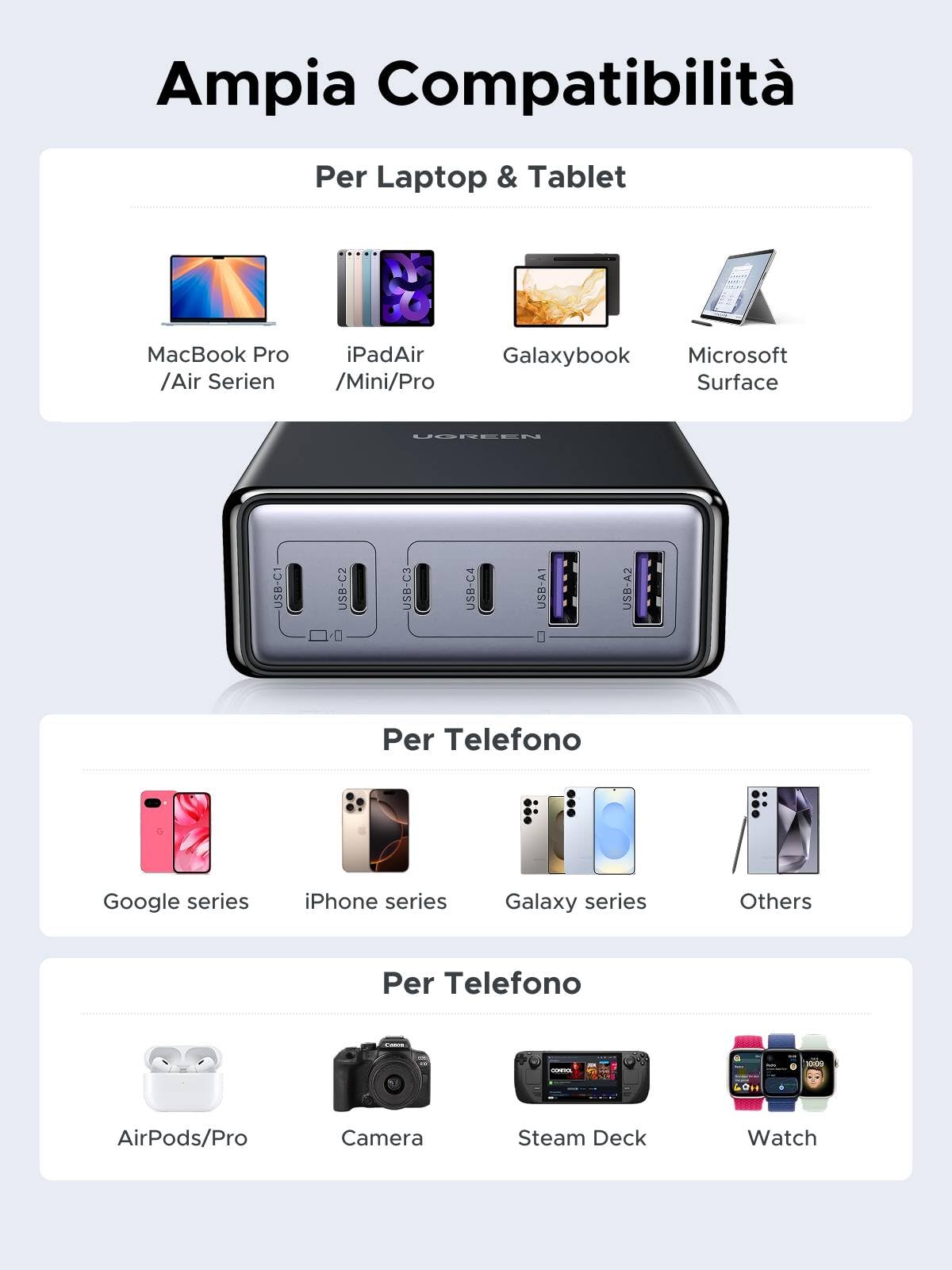 UGREEN Zapix 100W Caricatore USB C Multiplo Stazione di Ricarica GaN | 6 Puertos PD 3.0 PPS 25W Alimentatore Compatible con iPhone 17 Pro Max Air 16 15 Galaxy S26 S25 Pixel 10 iPad MacBook Air