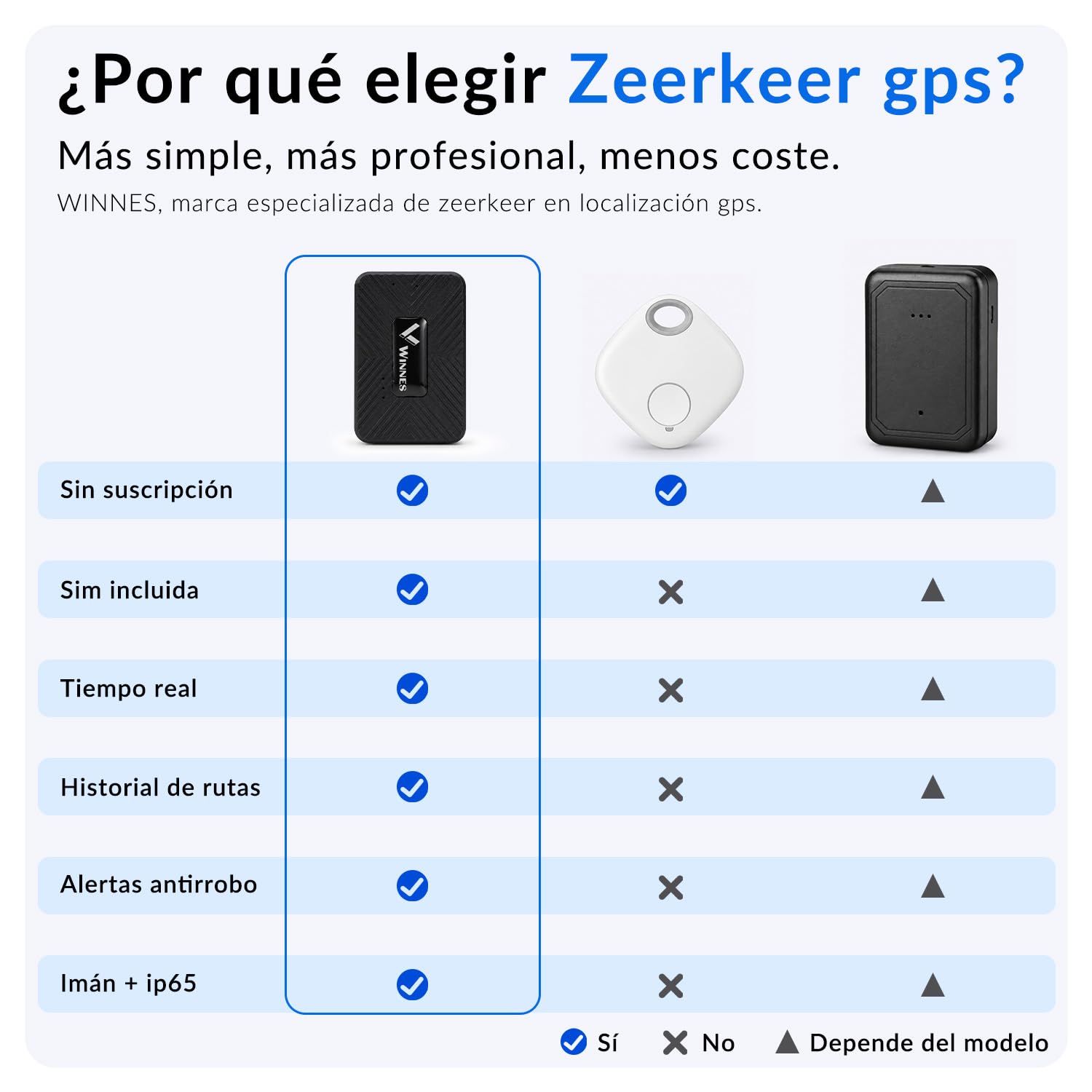 4G Mini Localizador GPS para Niños y Personas Mayores, Seguimiento en Tiempo Real, Historial de Rutas y Alarmas, Batería de hasta 15 días, Geocerca, Rastreador GPS Pequeño con Iman para Coche, Moto