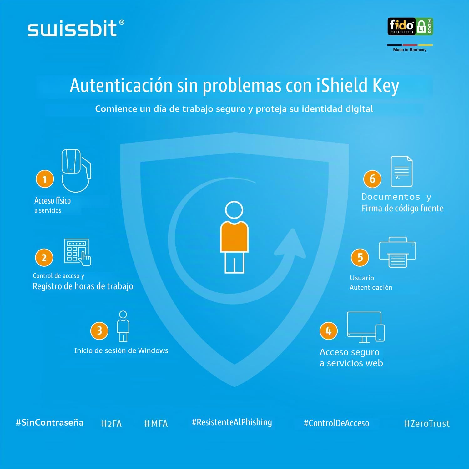 Swissbit - Llave de Seguridad iShield Key Pro, autenticador de Hardware, conexión USB-A y NFC, Certificado FIDO2, U2F, HOTP, TOTP, PIV, 2FA, Negro, (1 Unidad)