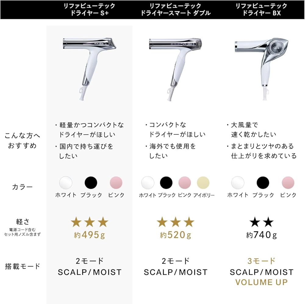 Amazon | ◇新モデル◇【公式ストア限定】リファ ビューテック