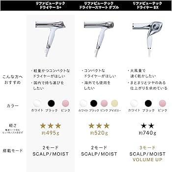 Amazon | ◇新モデル◇【公式ストア限定】リファ ビューテック