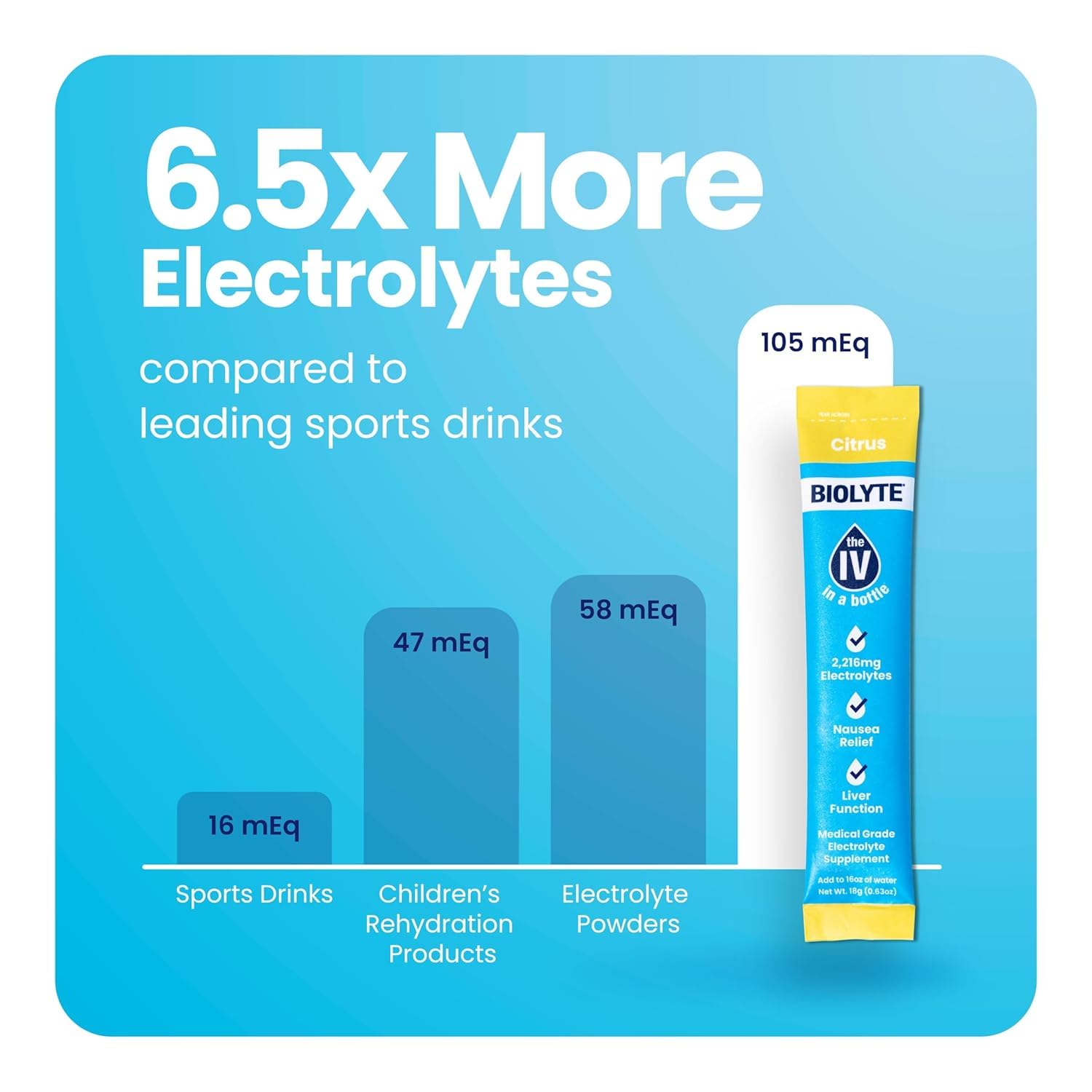 Iv Powder Snapklik.com : BIOLYTE IV Electrolyte Powder Packets, IV Liquid Drink ...
