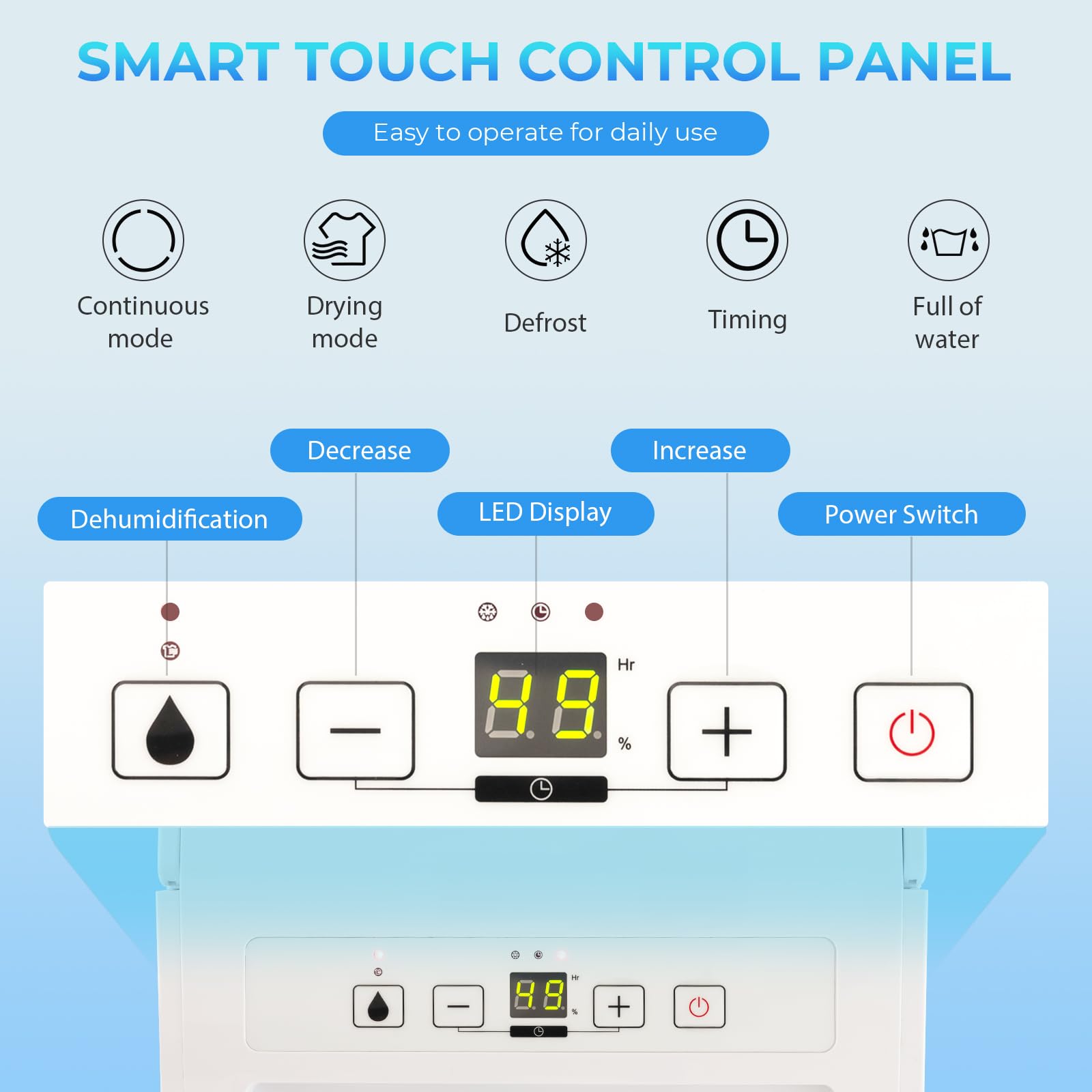 SOARS Deumidificatore 12L/24H, Deumidificatore Elettrico Mobile a 3 Modalità, con Timer 24 Ore, Spegnimento Automatico, Sbrinamento, Display LED, per Appartamenti, Cantine