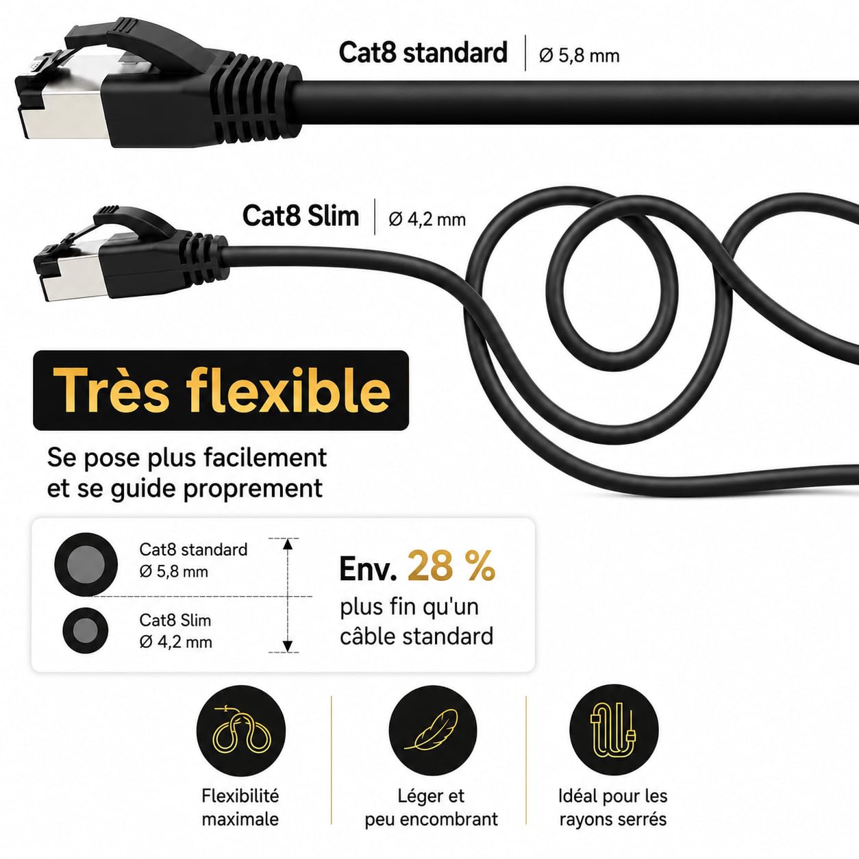 Câble réseau Cat 8.1 Lan de 2 m (lot de 10) Câble Ethernet Cat 8 avec prise RJ45 fin et fin avec taux de transfert de 40 Gbit/s Noir 2,0 mètres
