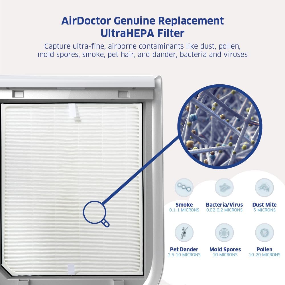 AIRDOCTOR AD2000 Genuine Filter Replacement - One Year Combo Pack Includes: One (1) UltraHEPA & Two (2) Carbon/Gas Trap/VOC & Pre-Filters - Image 4
